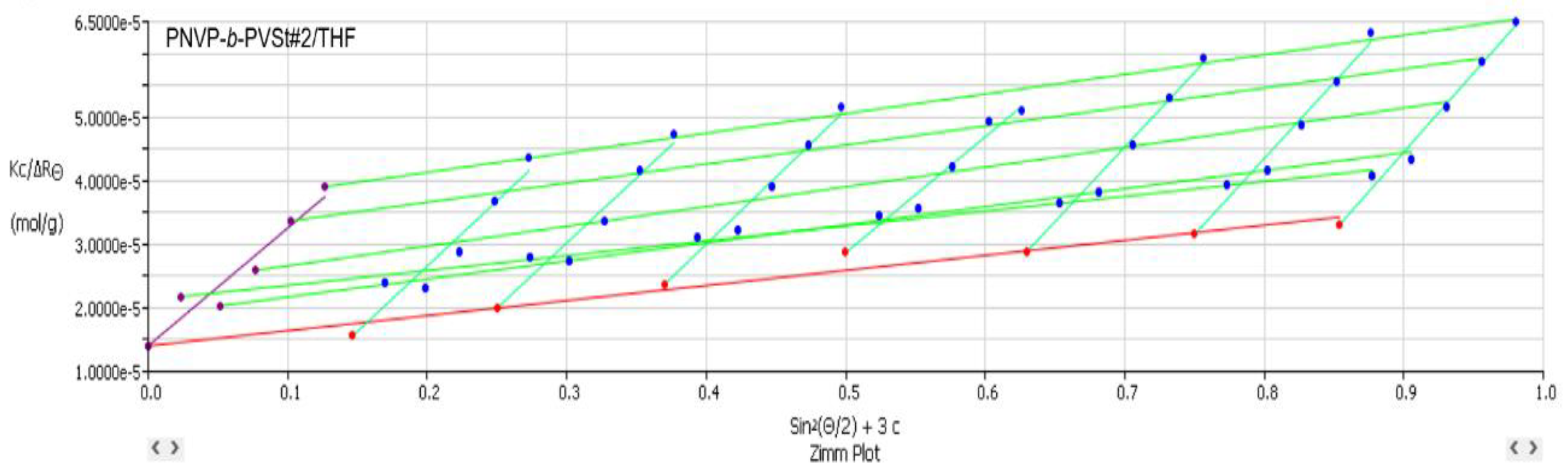 Preprints 170925 g003