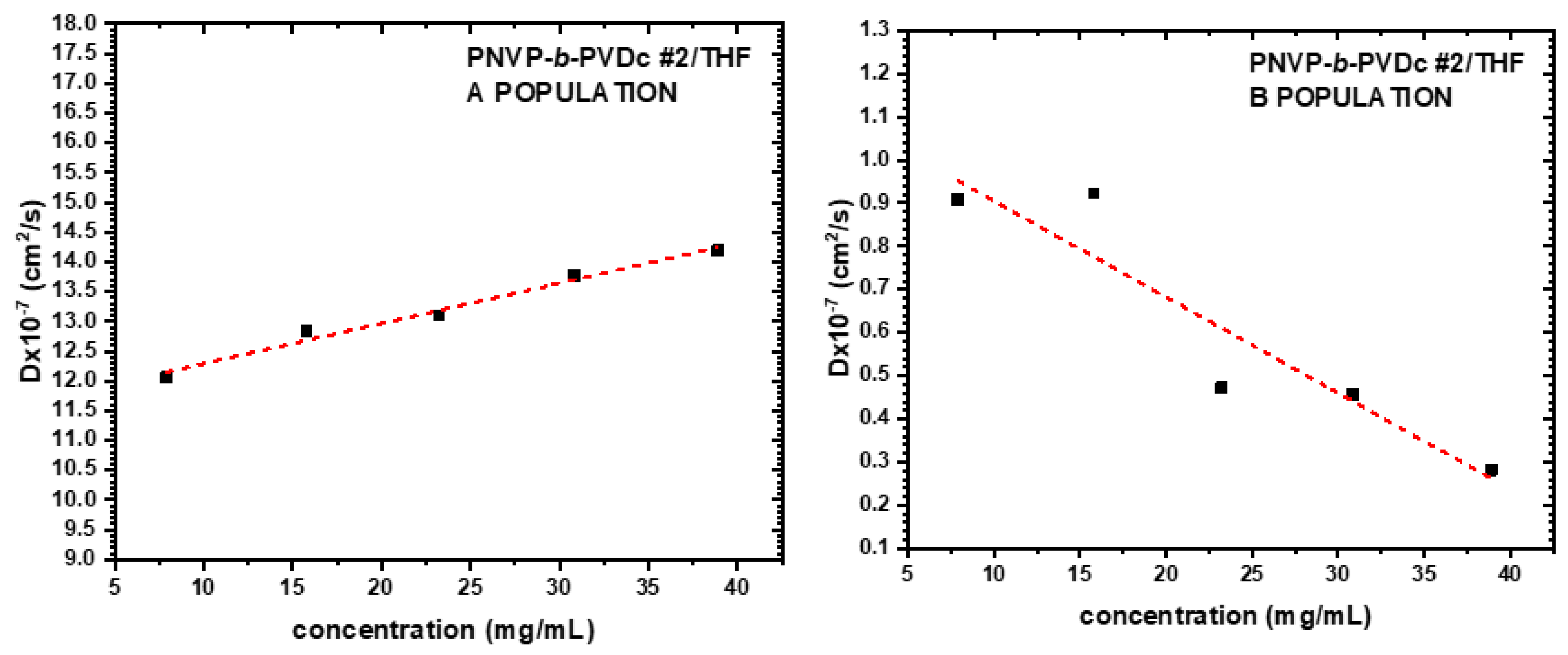 Preprints 170925 g005