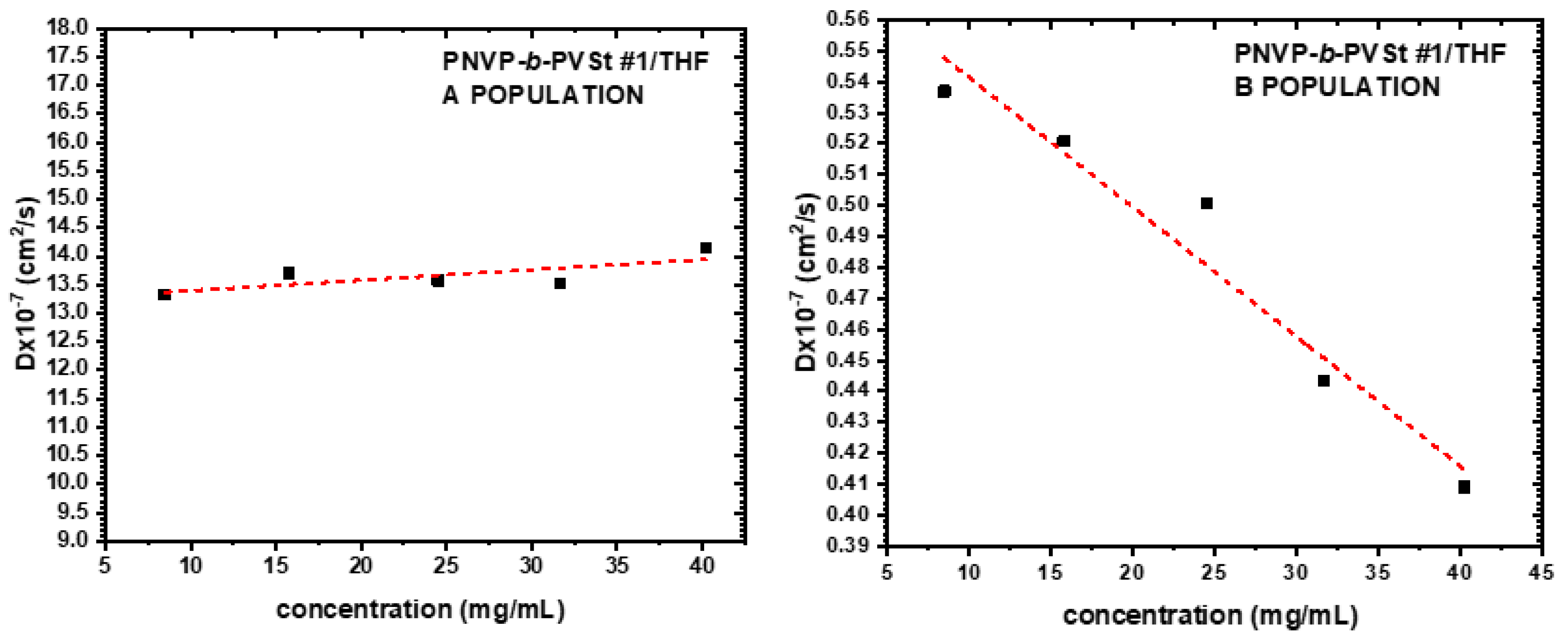 Preprints 170925 g006