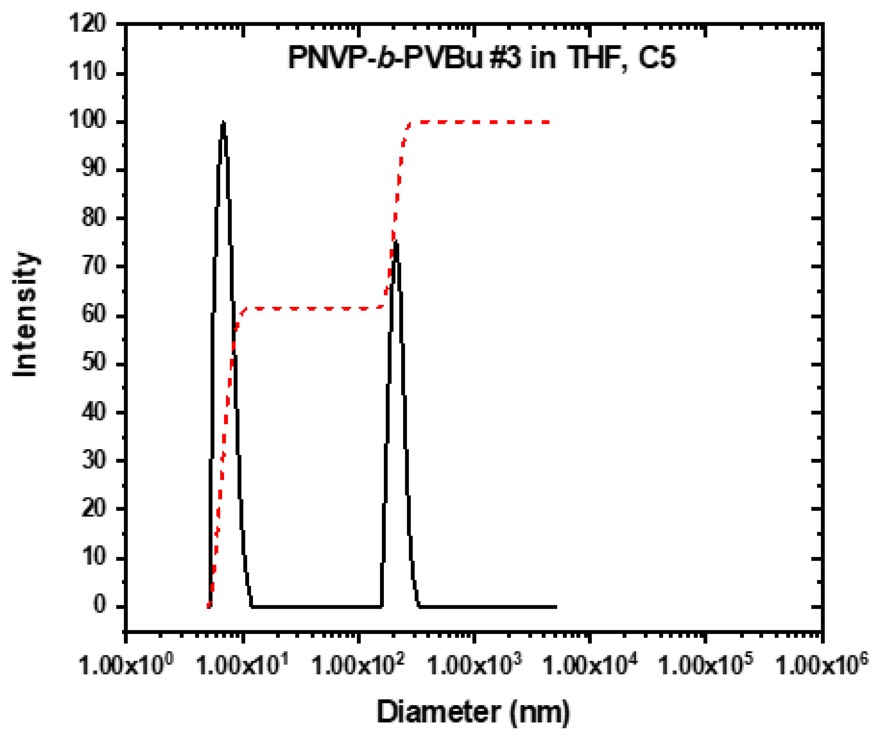 Preprints 170925 g007