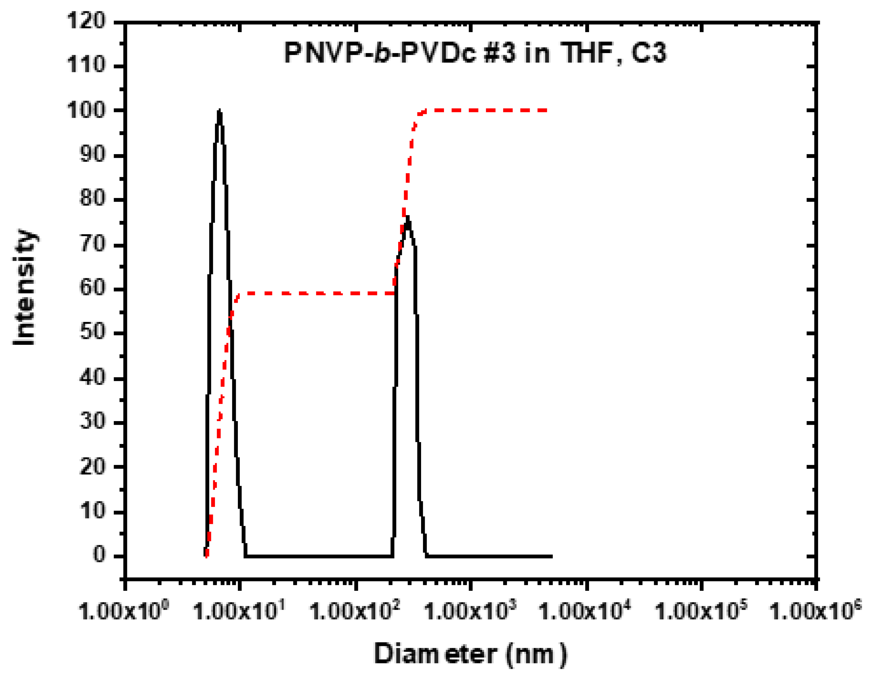 Preprints 170925 g008
