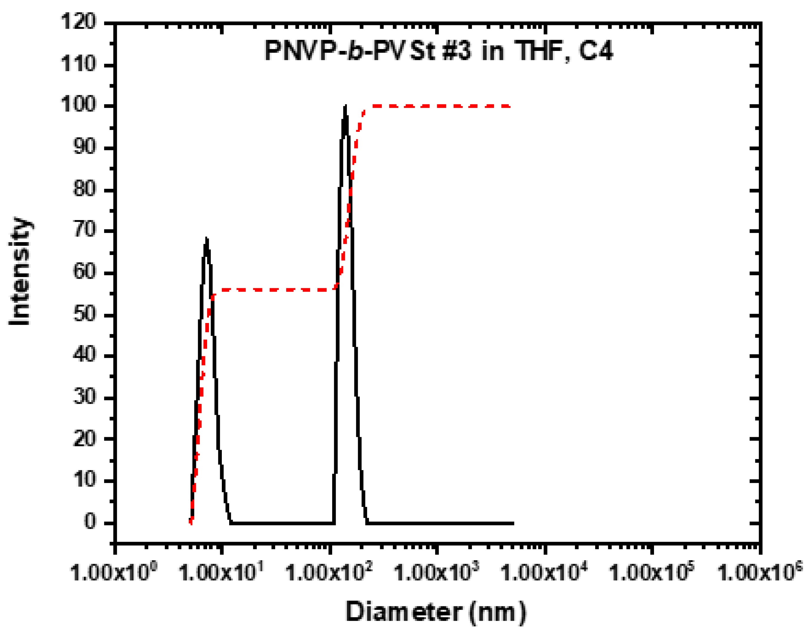 Preprints 170925 g009