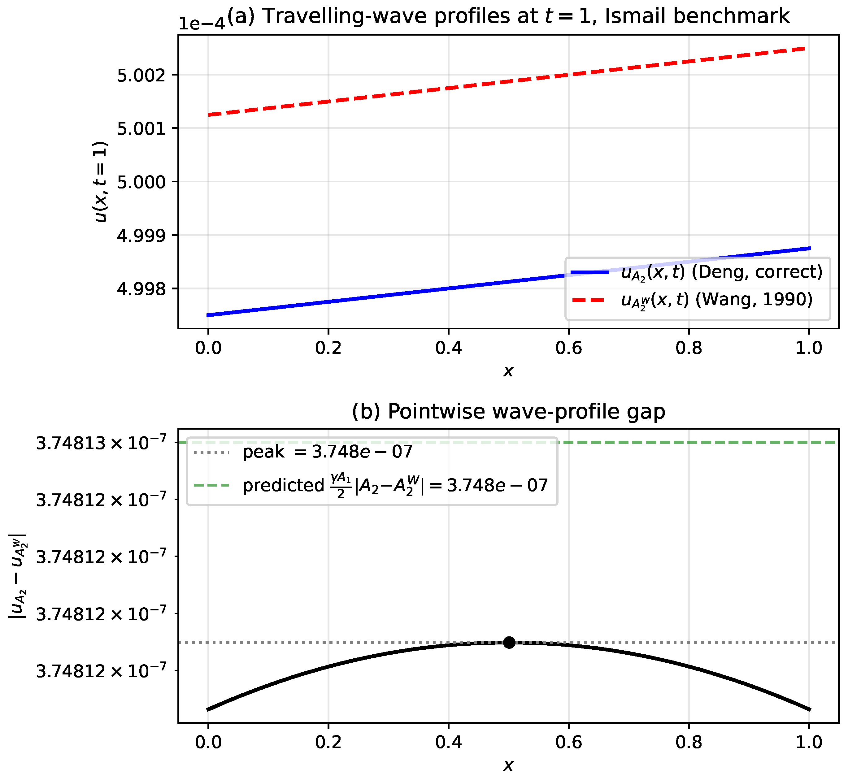 Preprints 210562 g001 Preprints 210562 g001