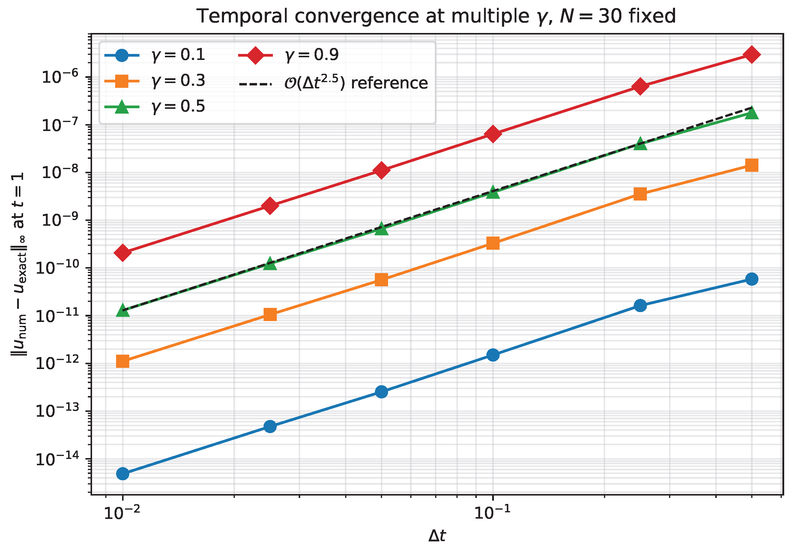 Preprints 210562 g003 Preprints 210562 g003