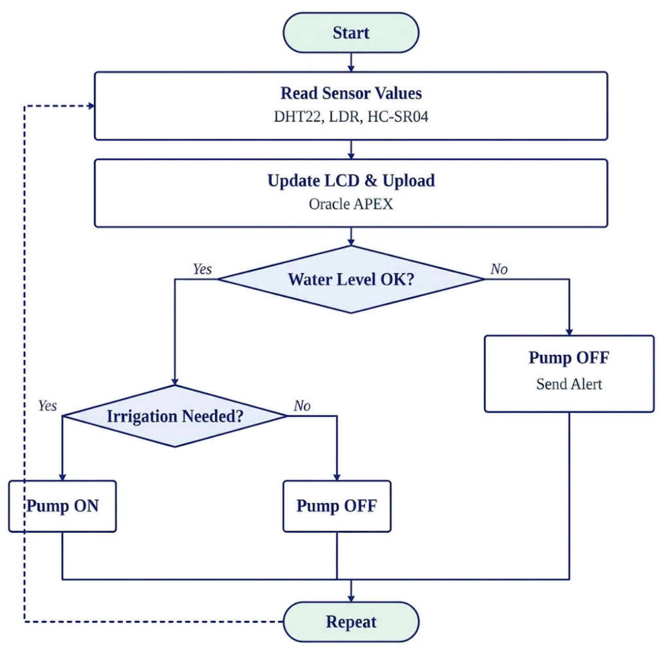 Preprints 226706 g002 Preprints 226706 g002