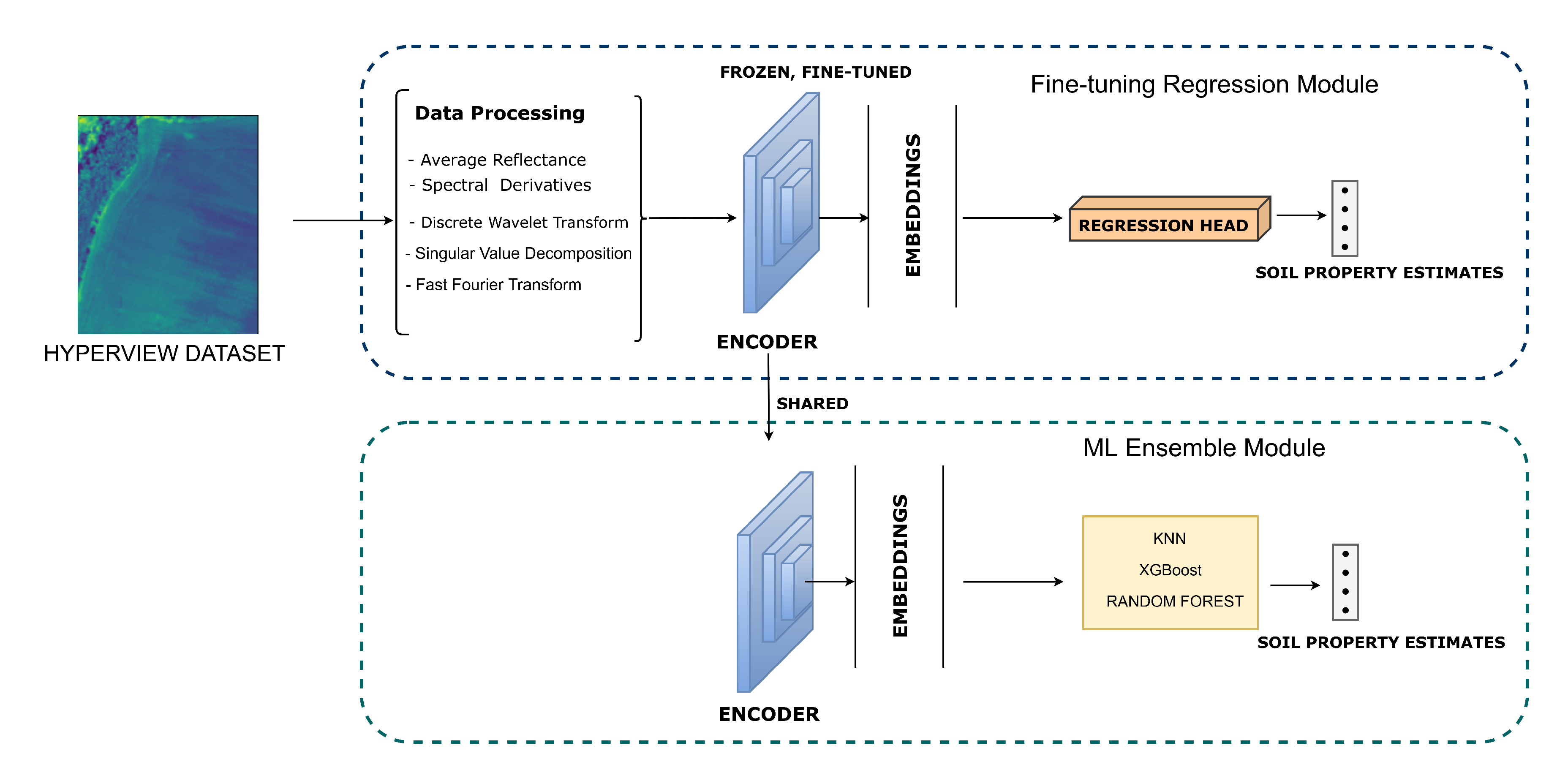 Preprints 161973 g001