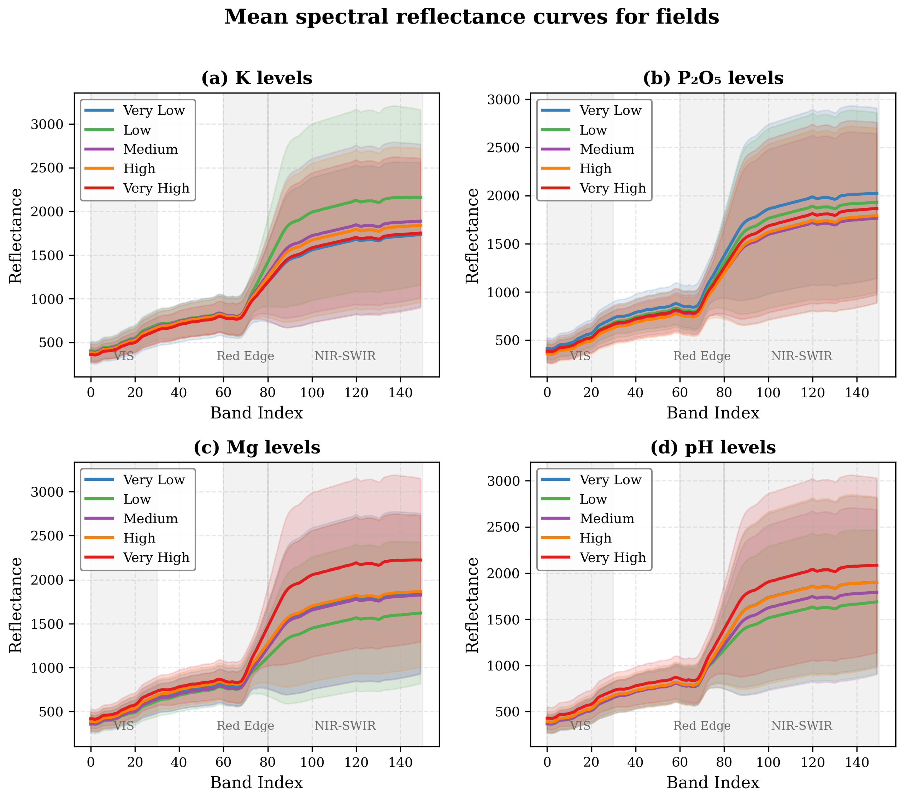 Preprints 161973 g002
