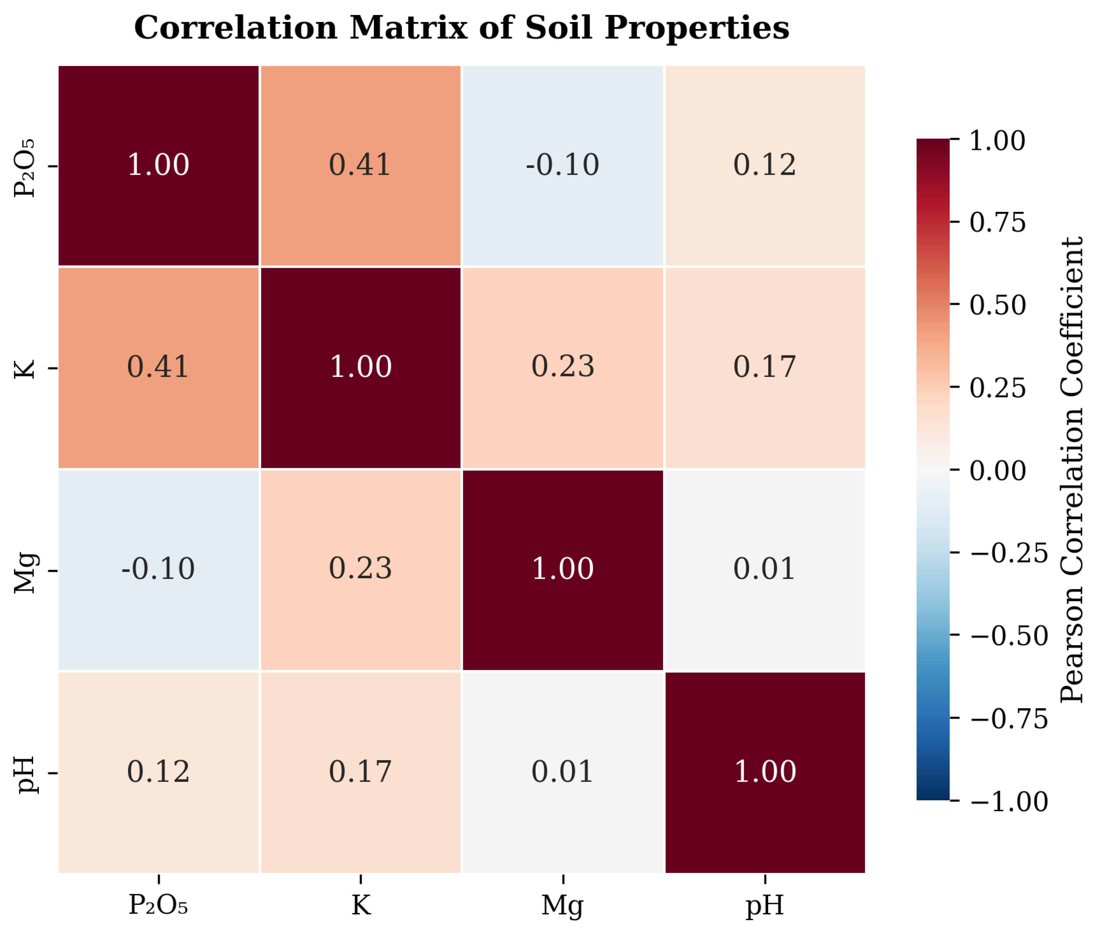 Preprints 161973 g003