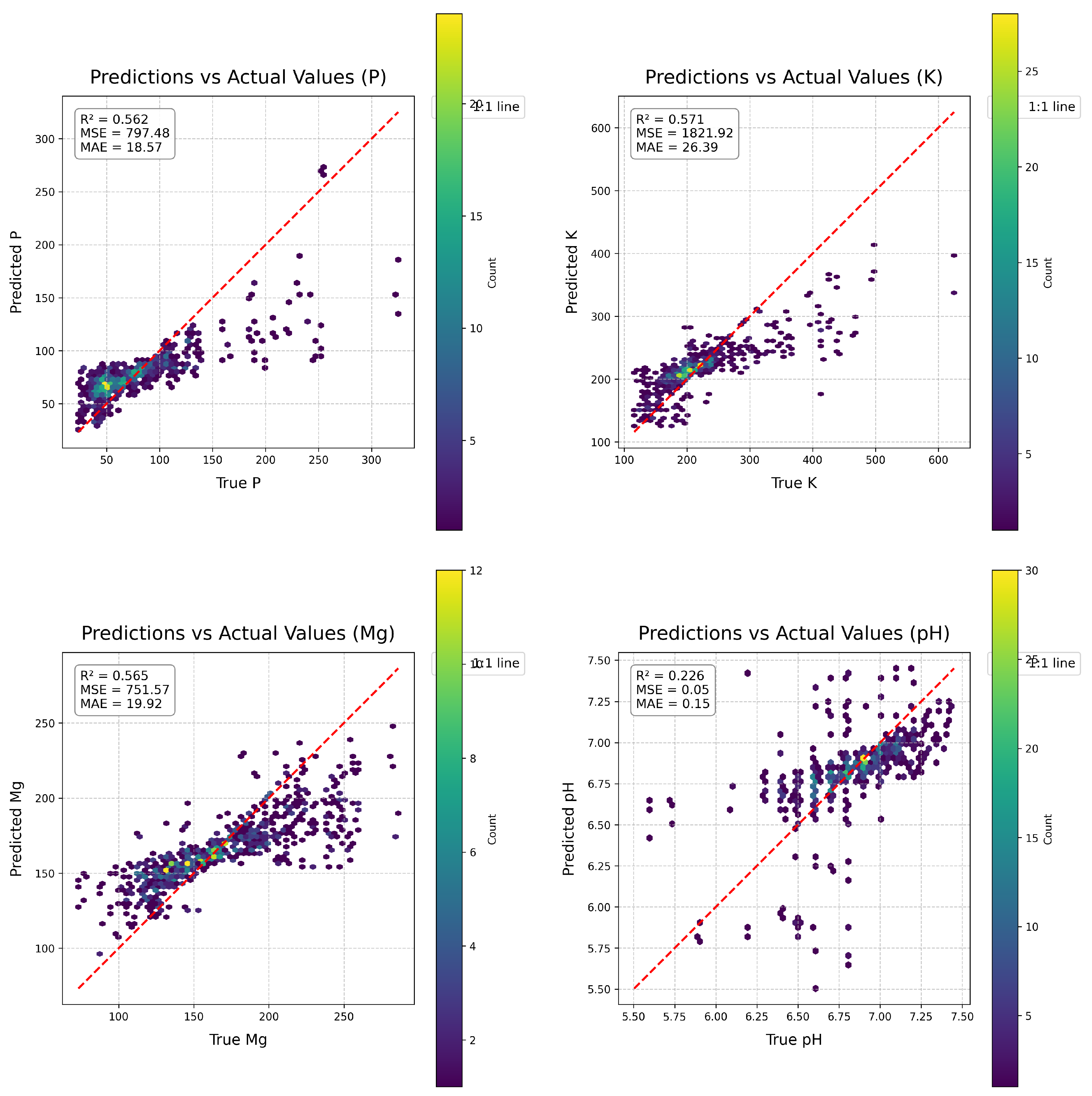 Preprints 161973 g004
