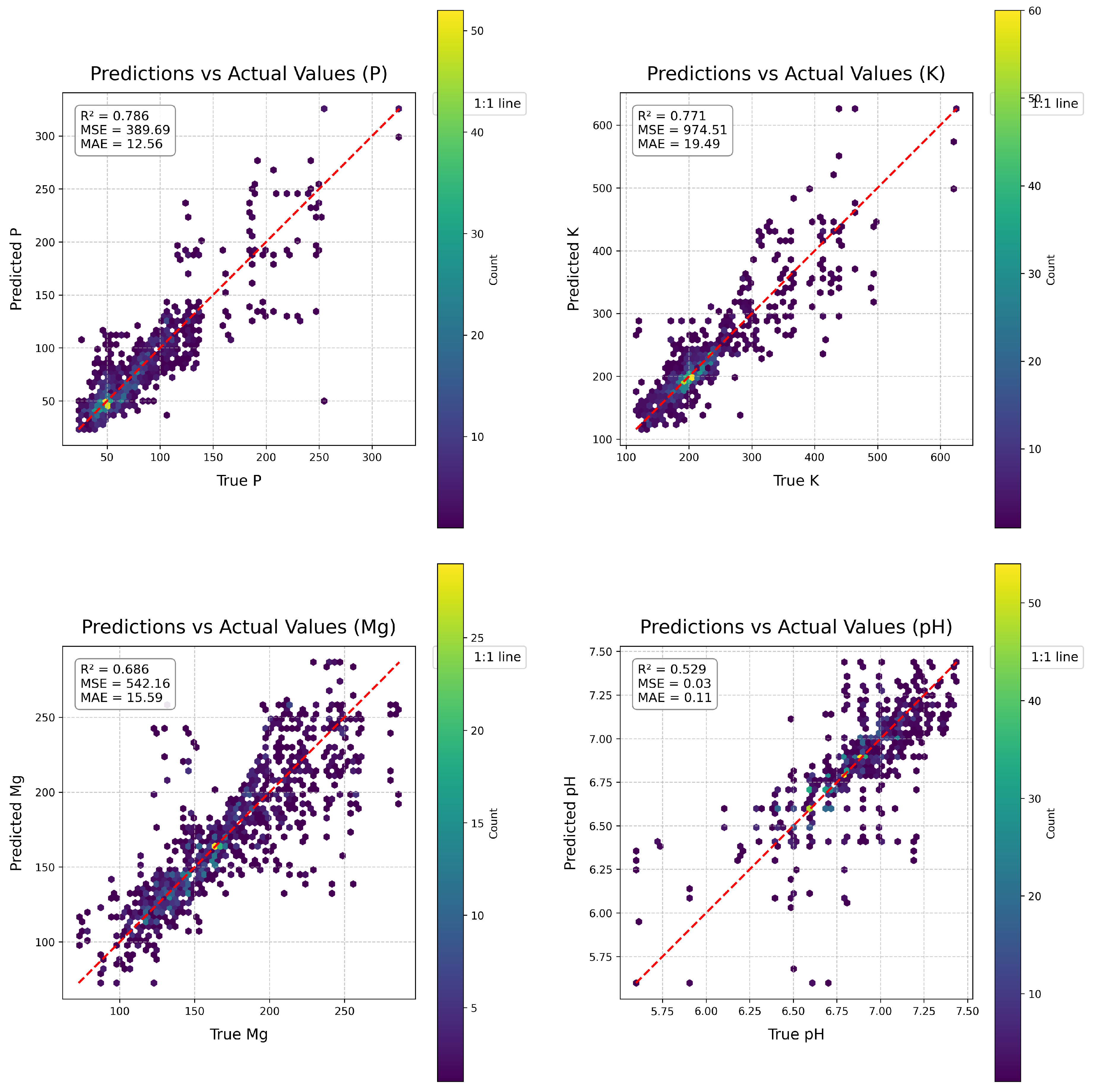 Preprints 161973 g005