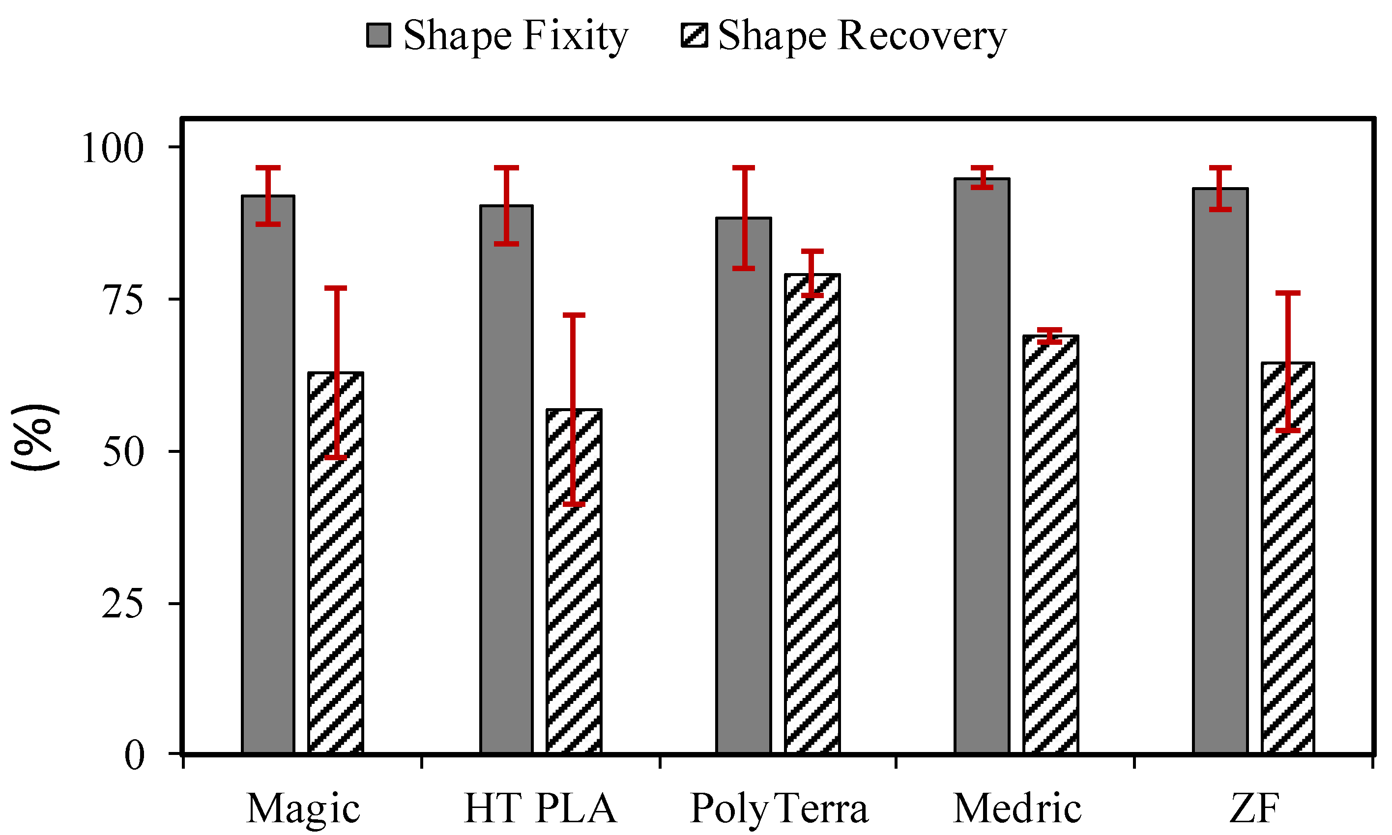 Preprints 89301 g005