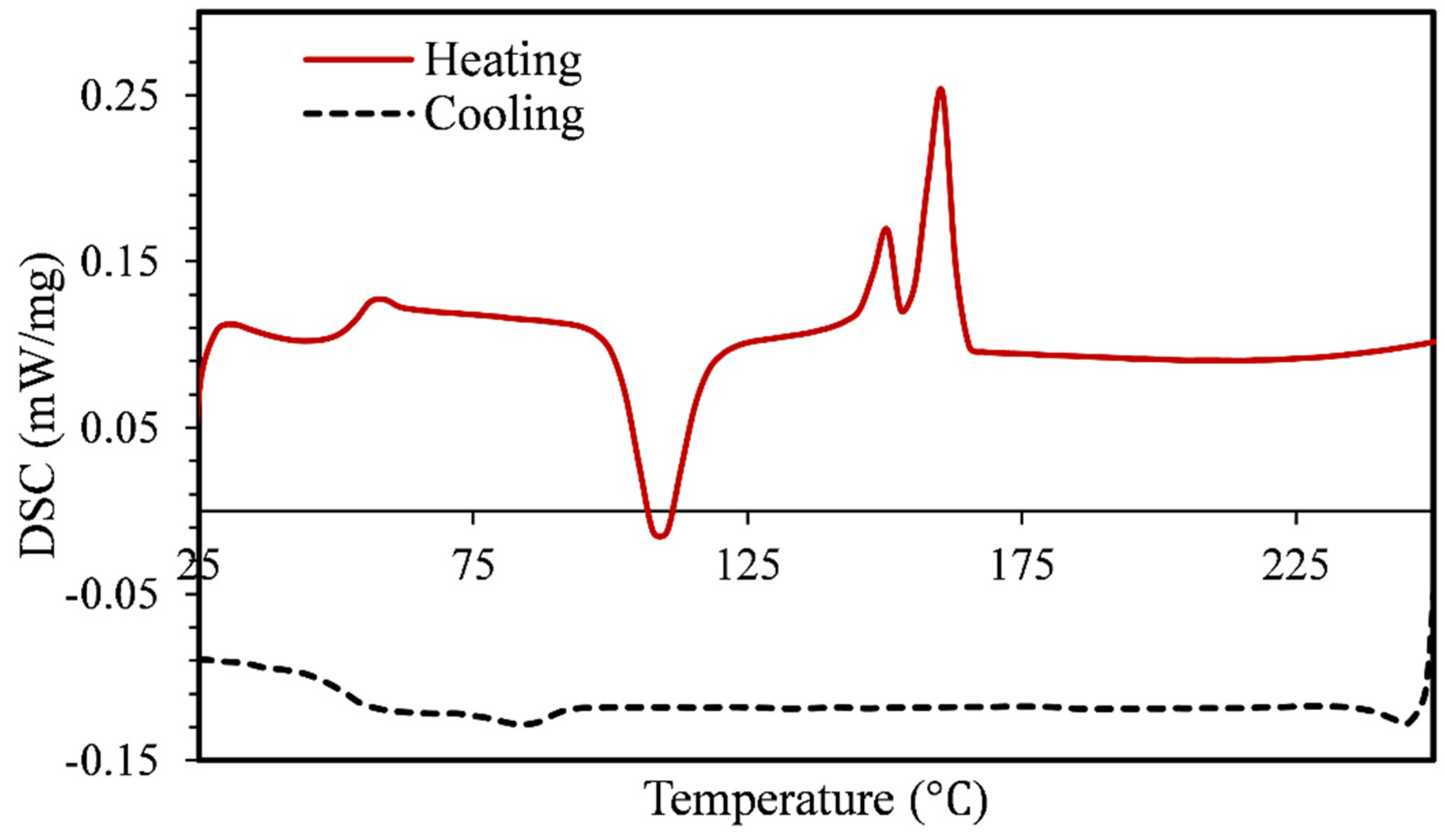 Preprints 89301 g006