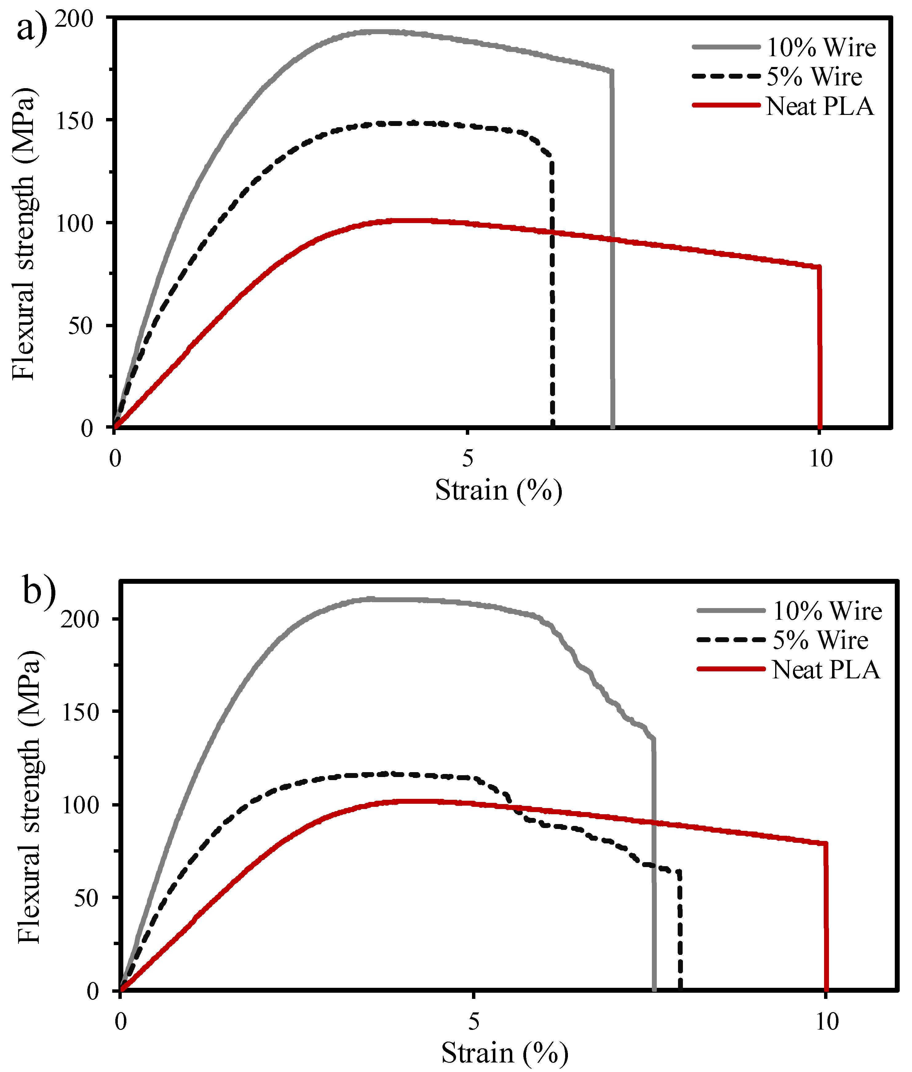 Preprints 89301 g010