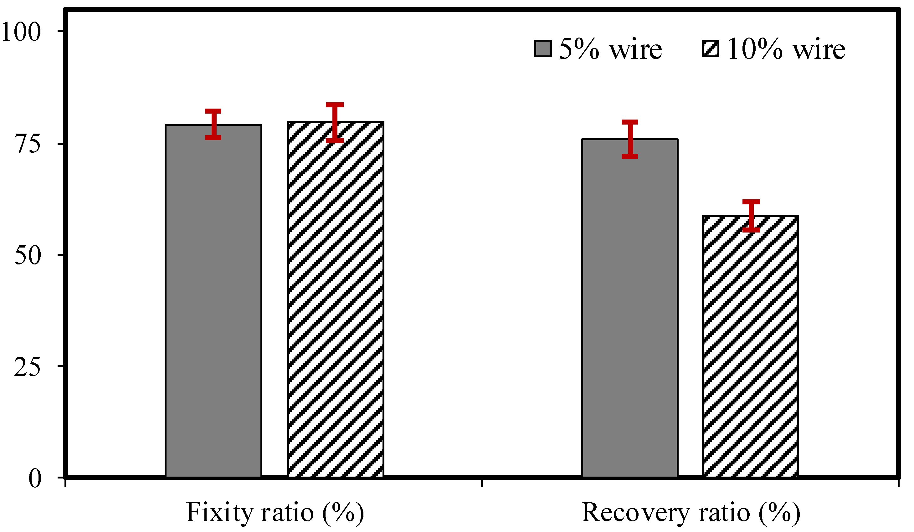 Preprints 89301 g018