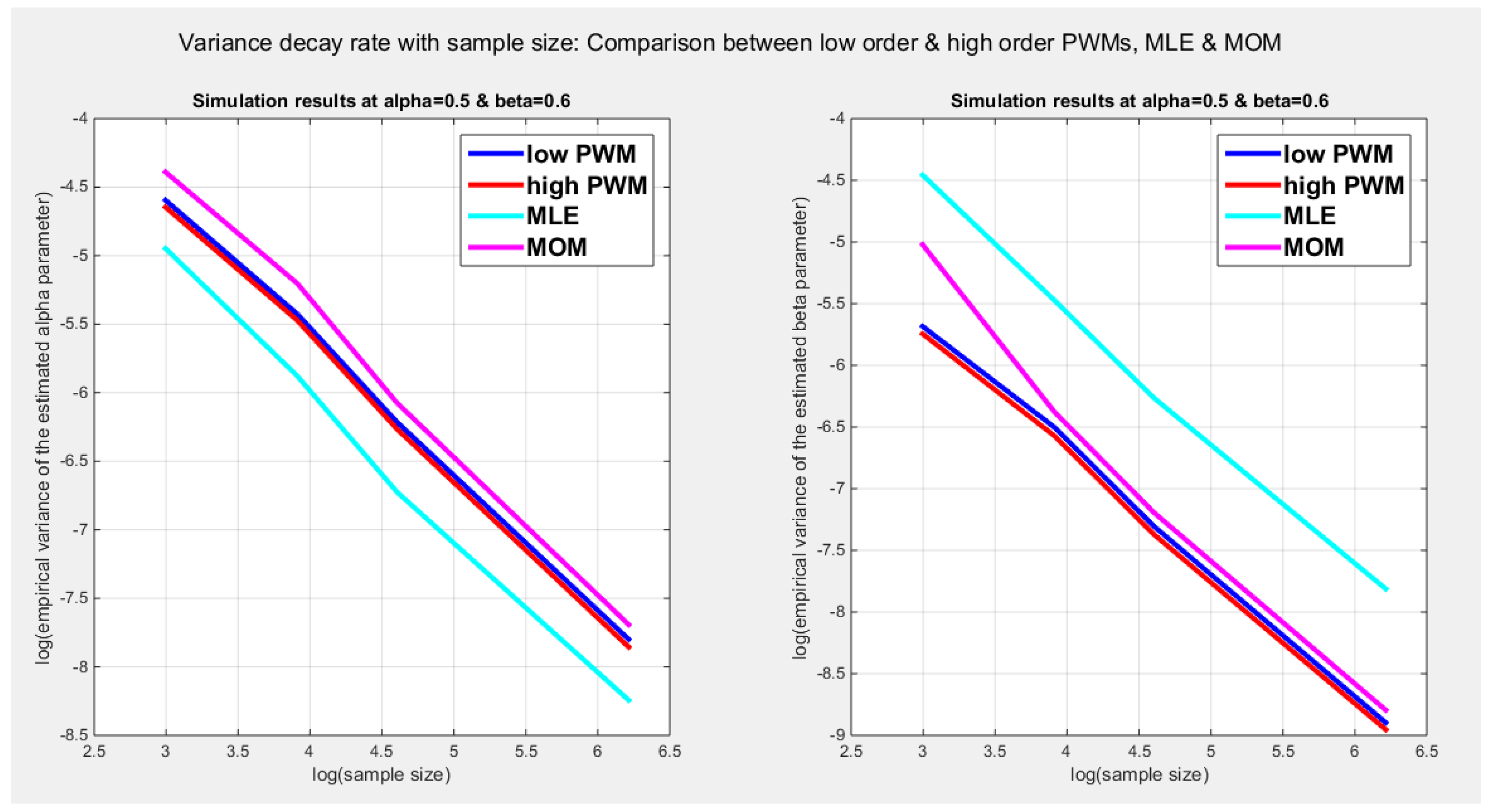 Preprints 189293 g002