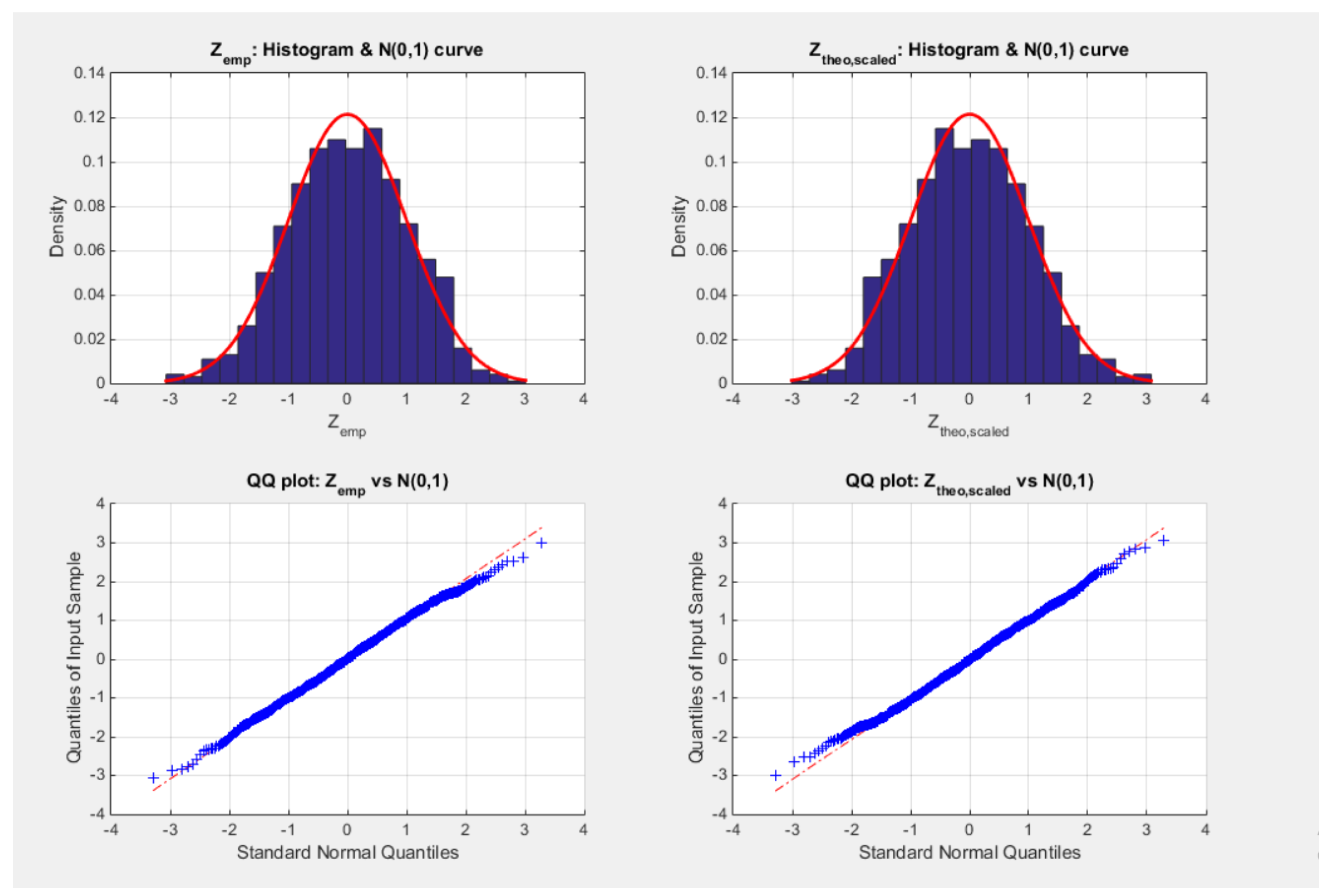 Preprints 189293 g003