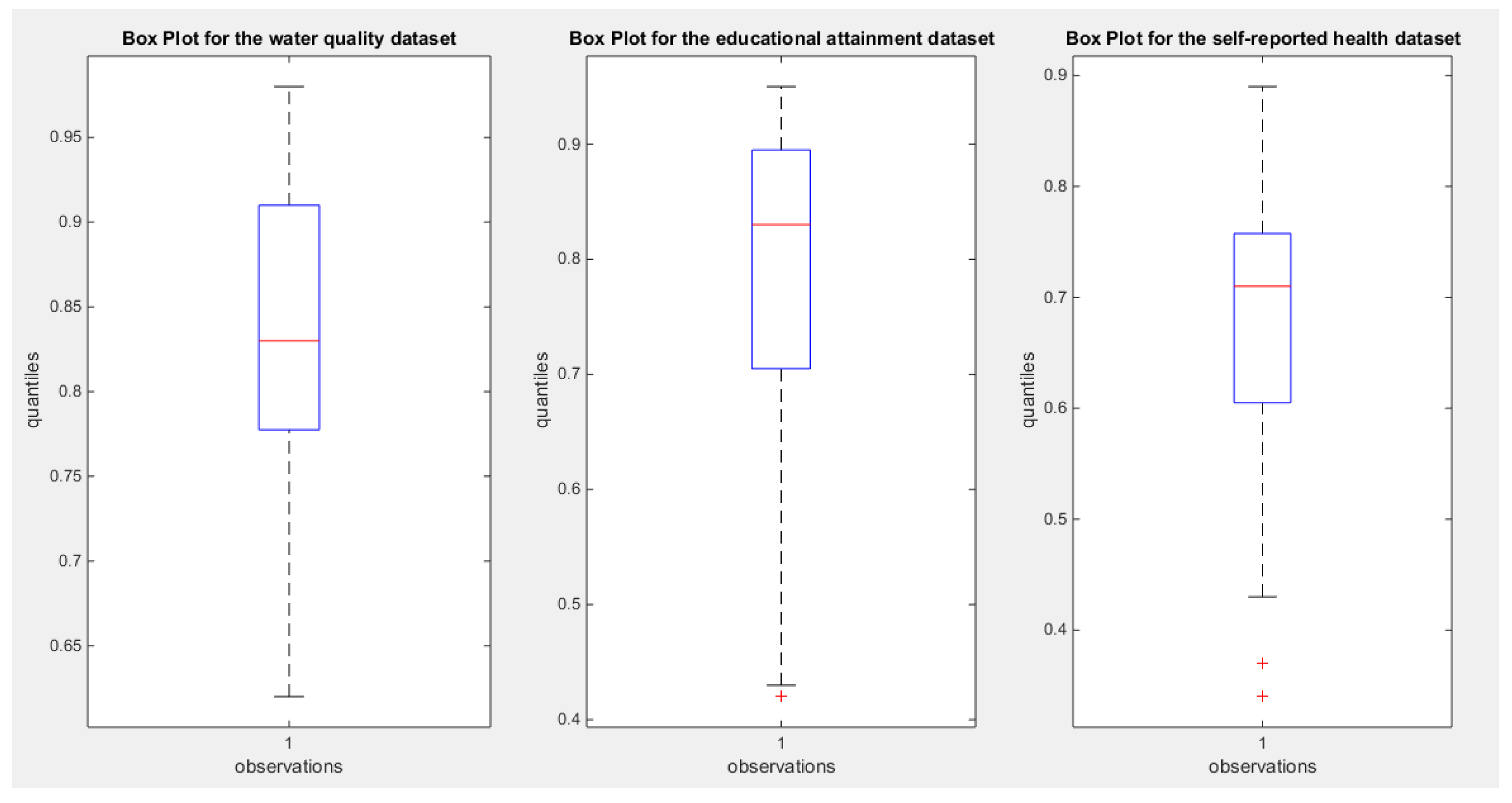 Preprints 189293 g004