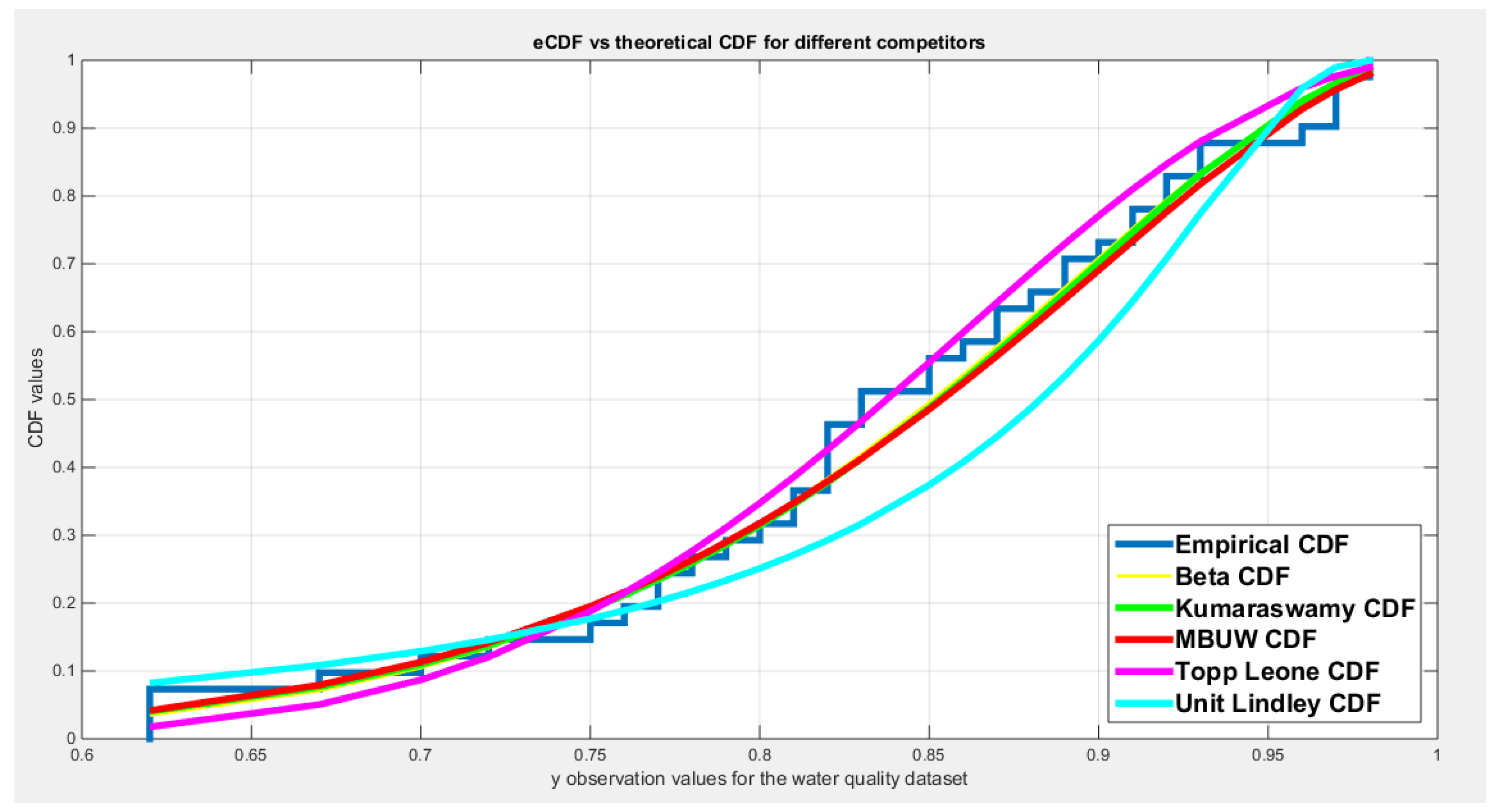 Preprints 189293 g005