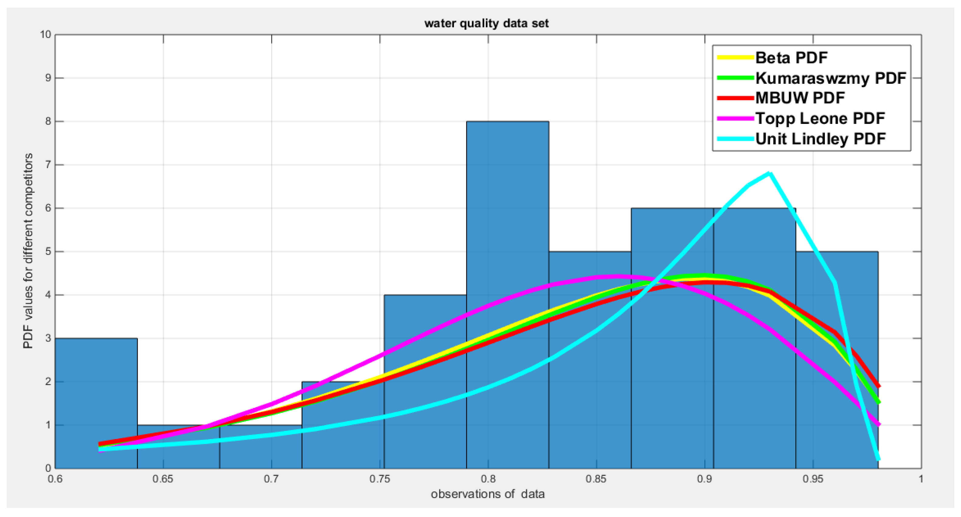 Preprints 189293 g006
