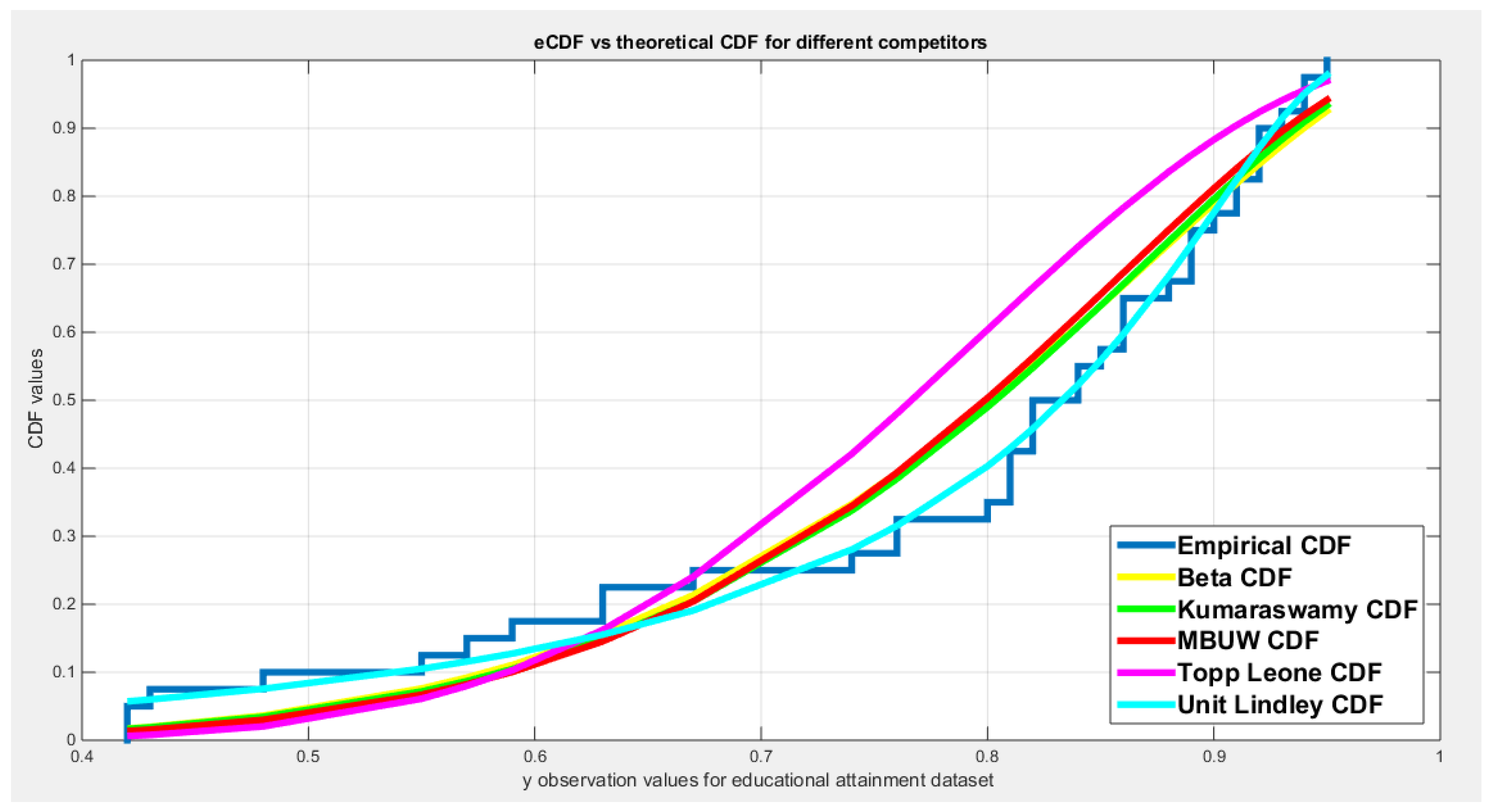Preprints 189293 g007