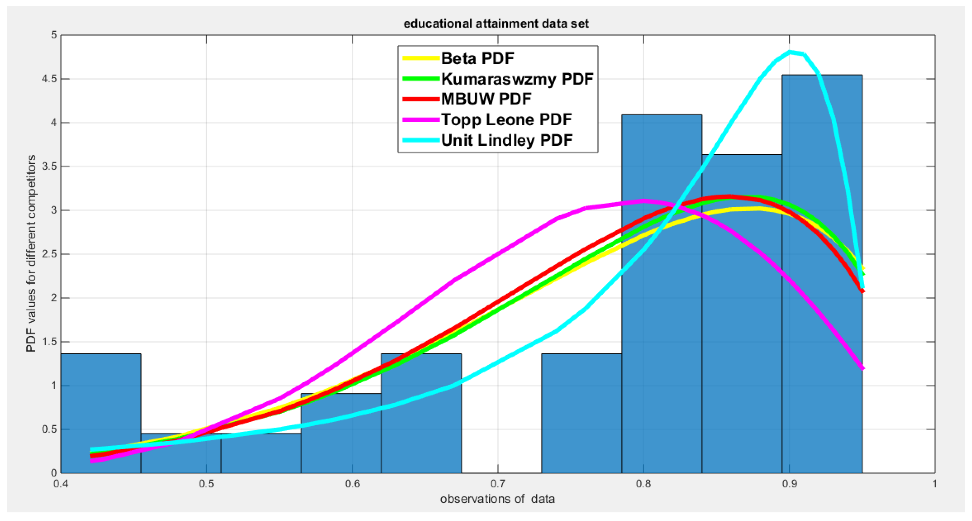 Preprints 189293 g008