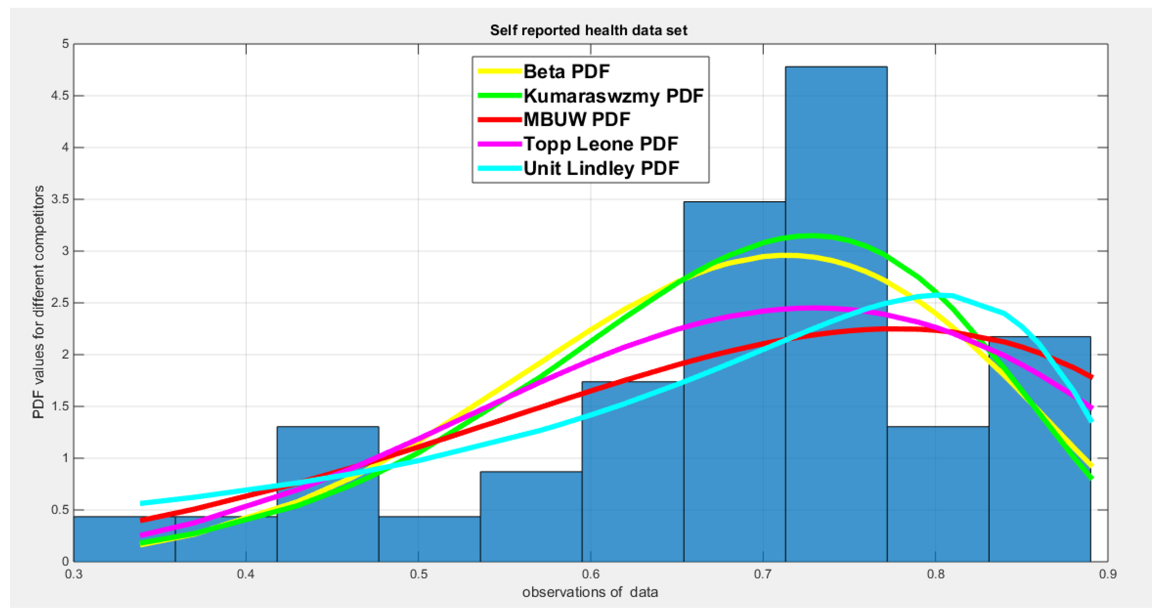 Preprints 189293 g010