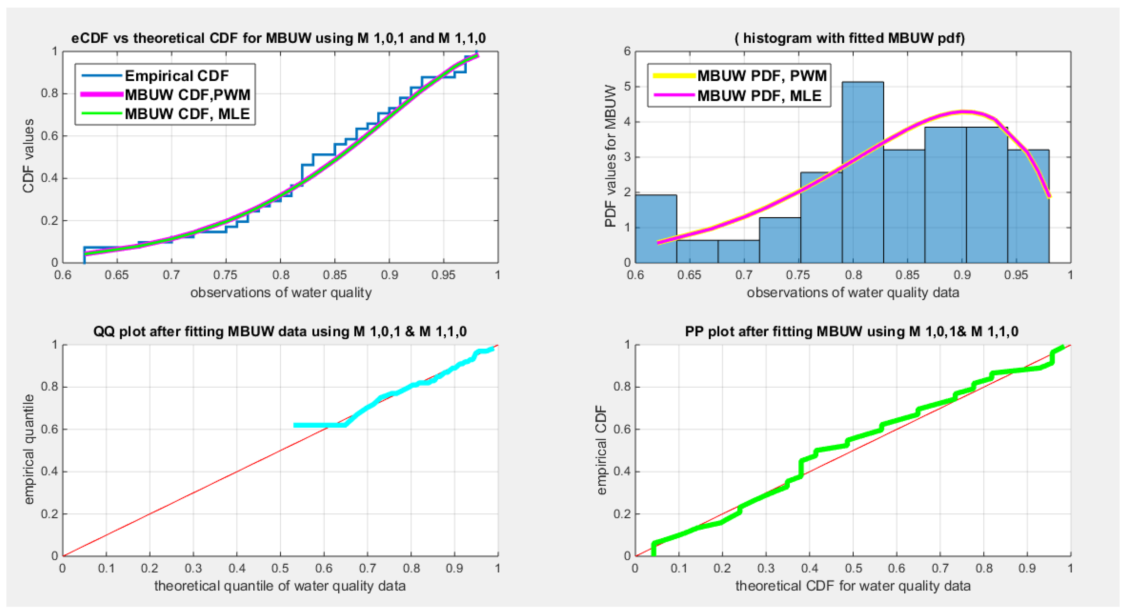 Preprints 189293 g011