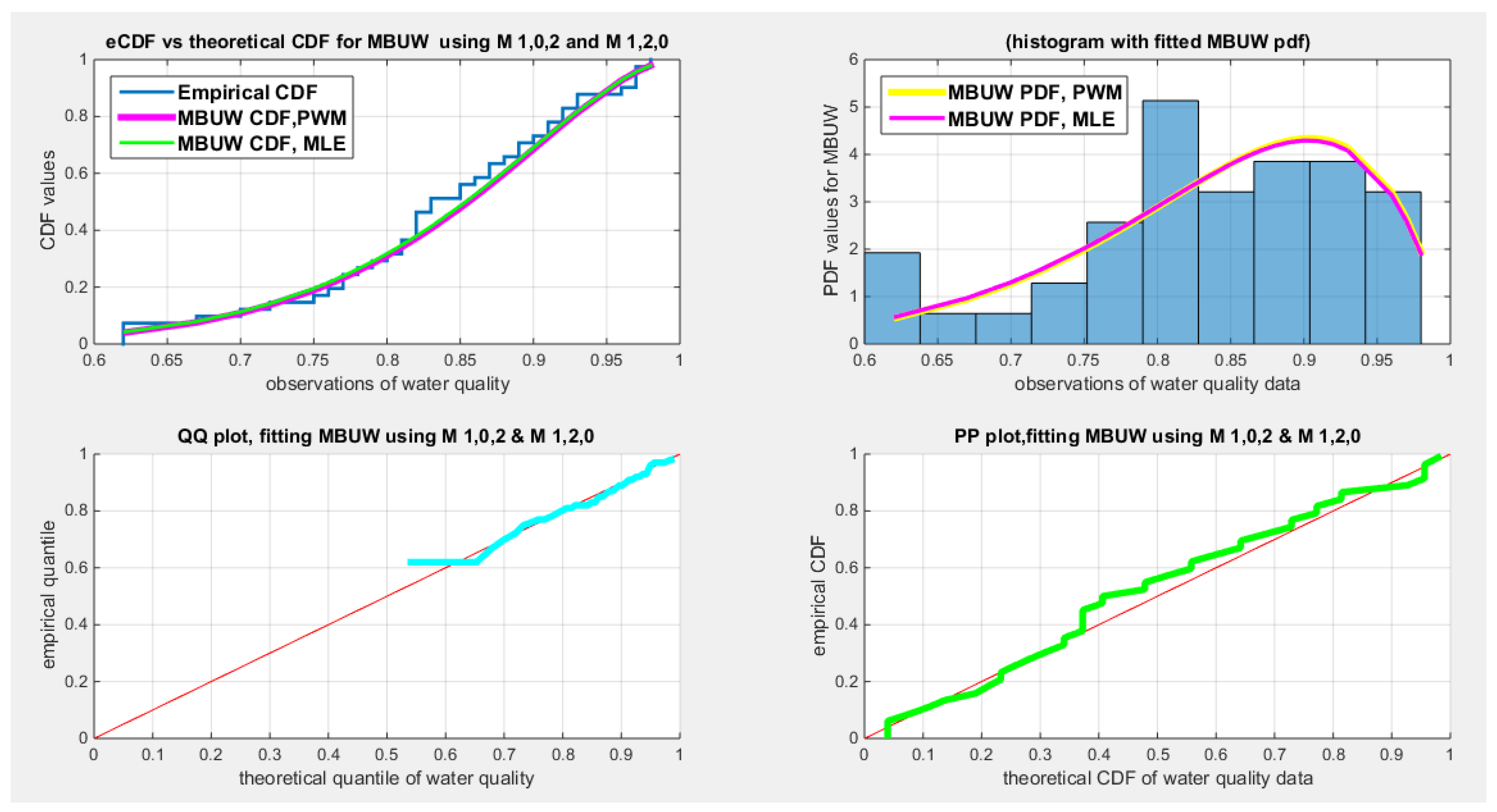 Preprints 189293 g012
