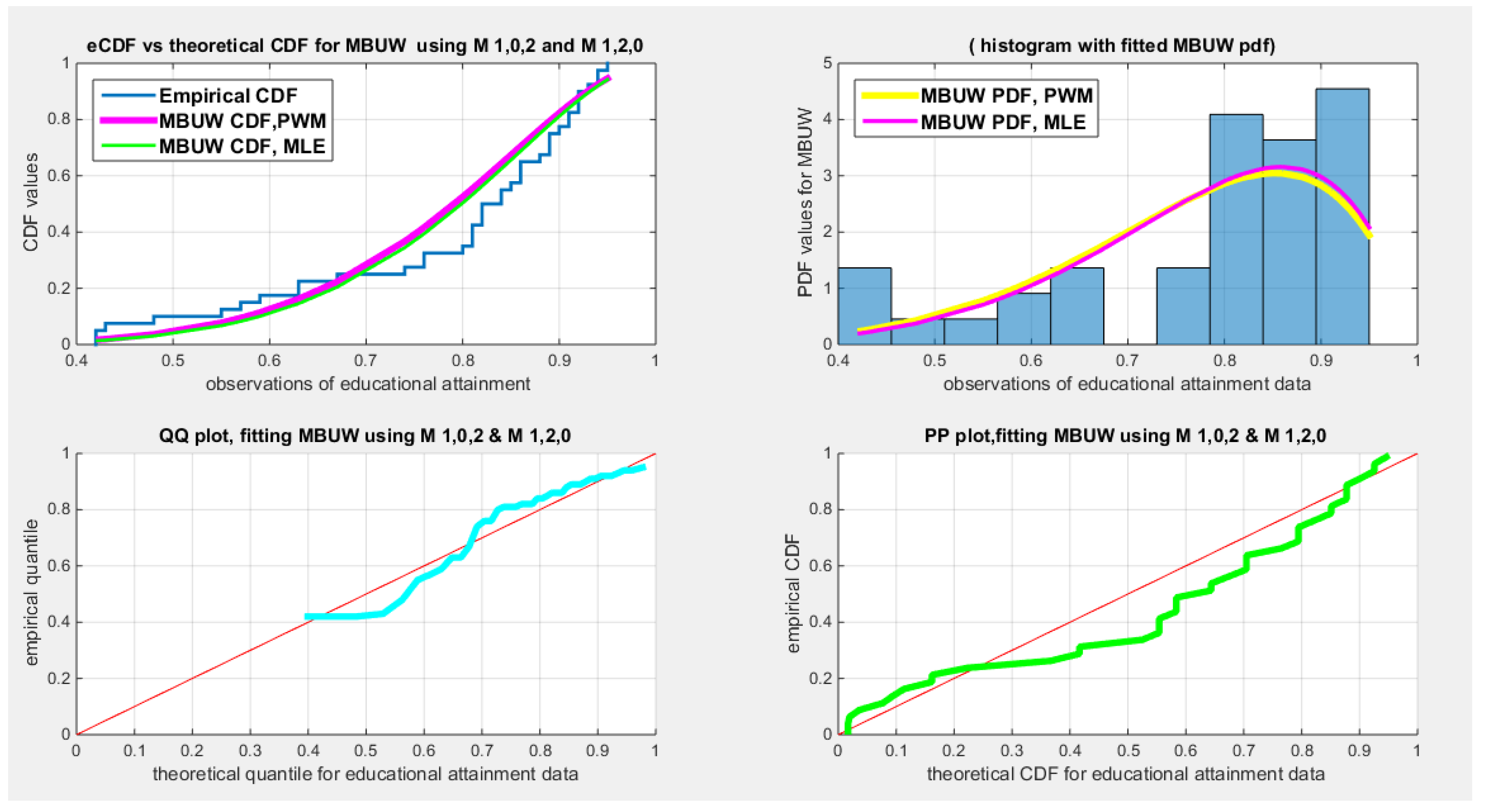 Preprints 189293 g014