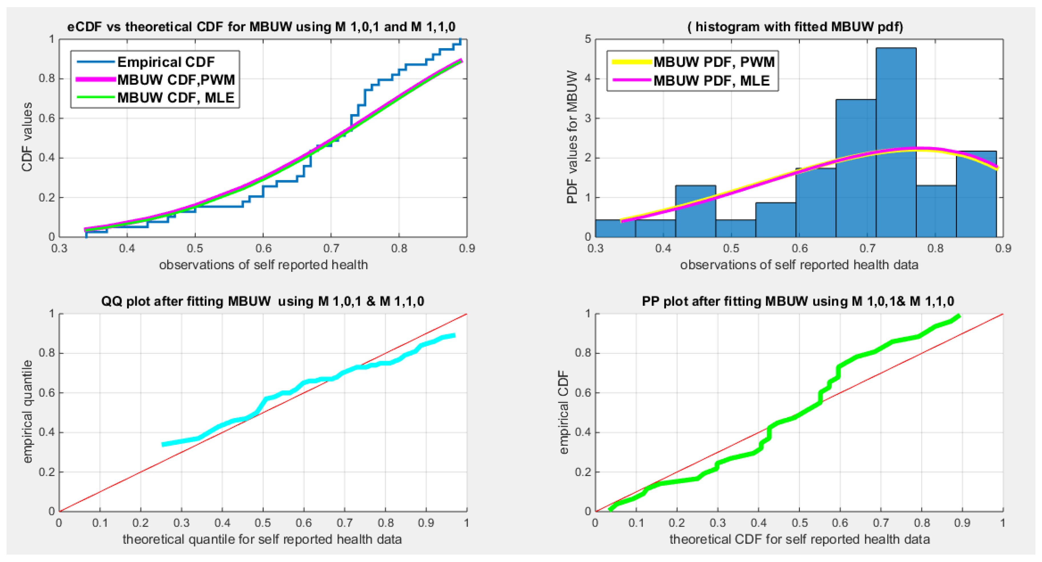 Preprints 189293 g015