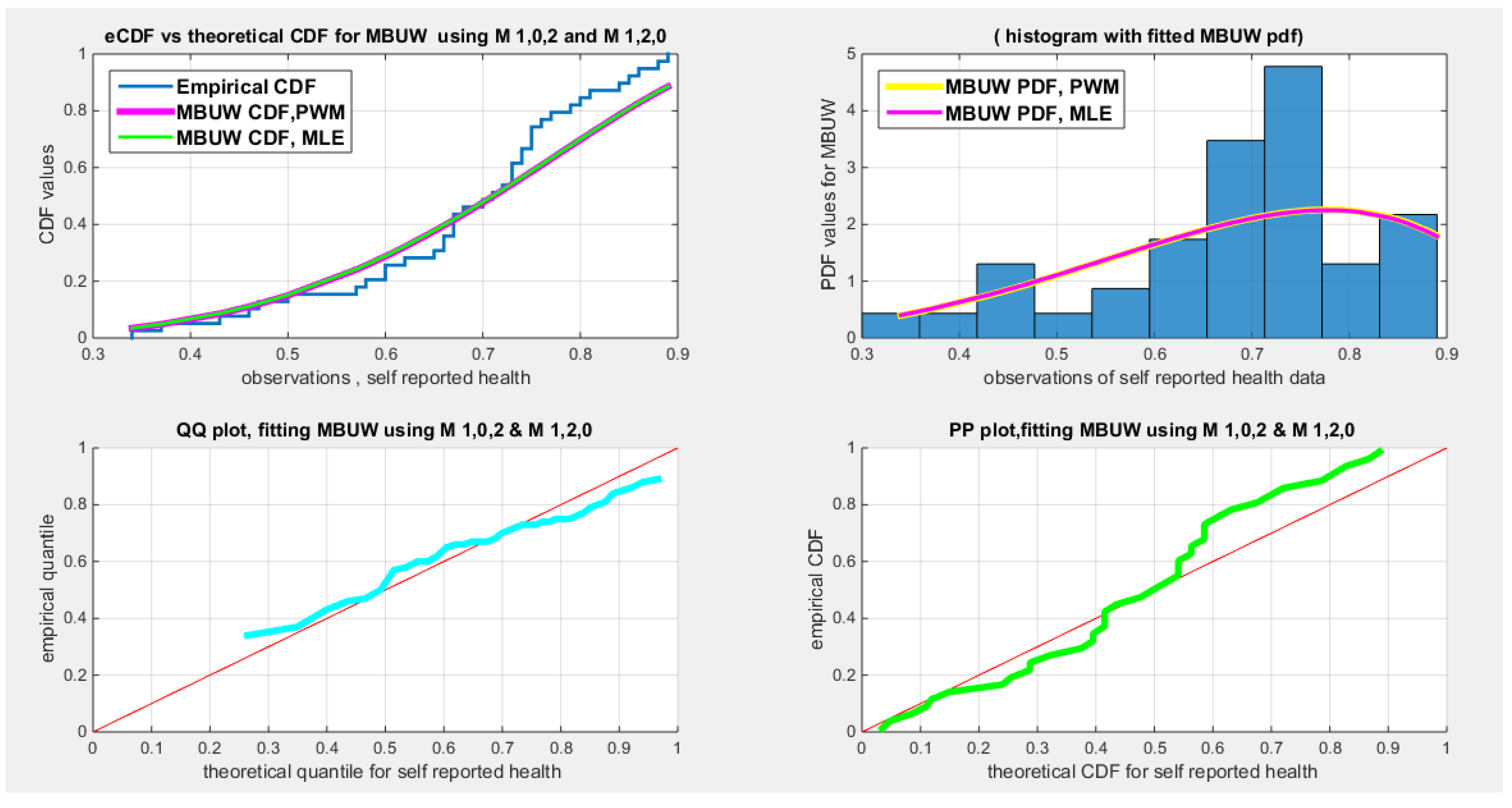 Preprints 189293 g016