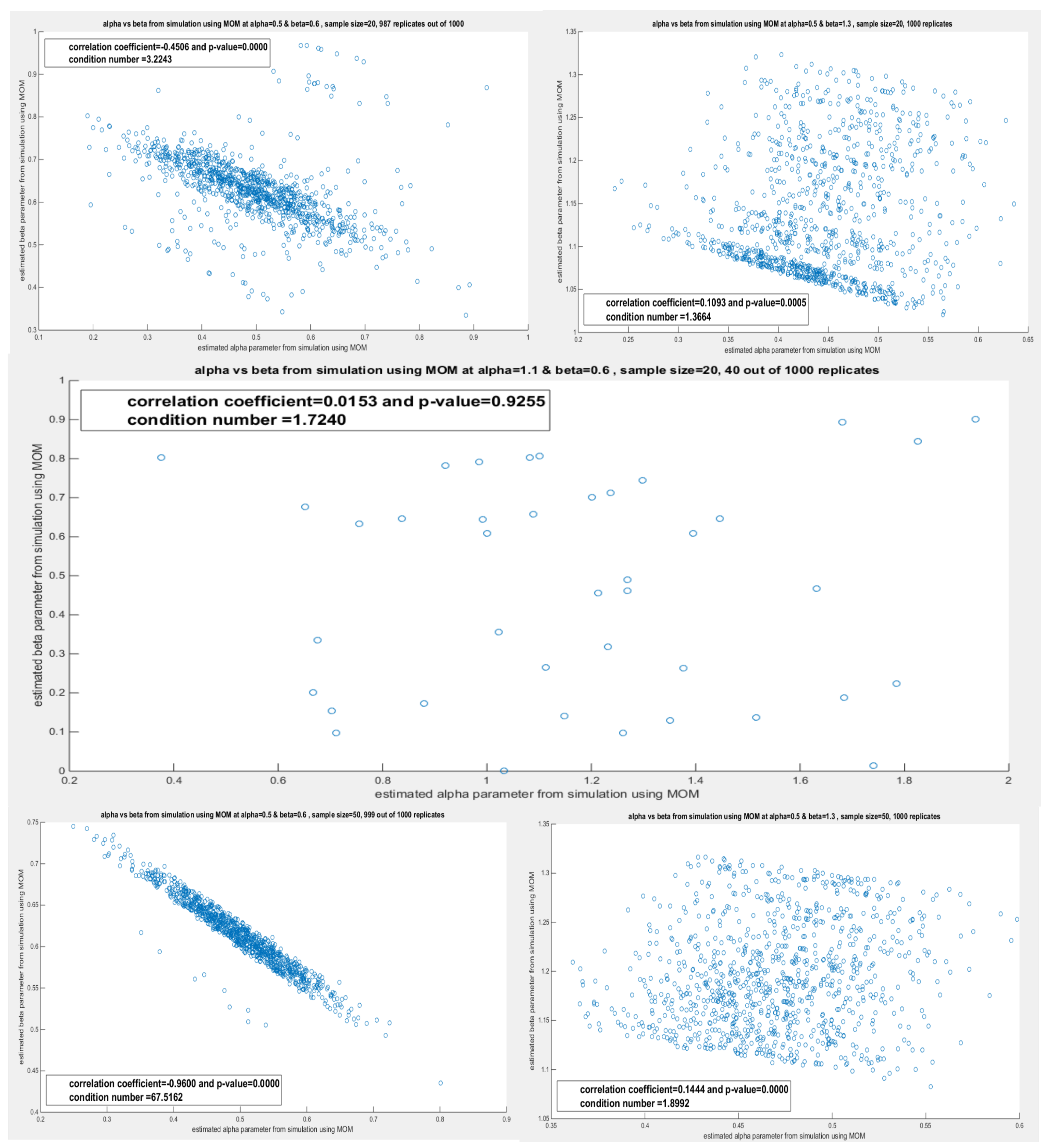 Preprints 189293 i003