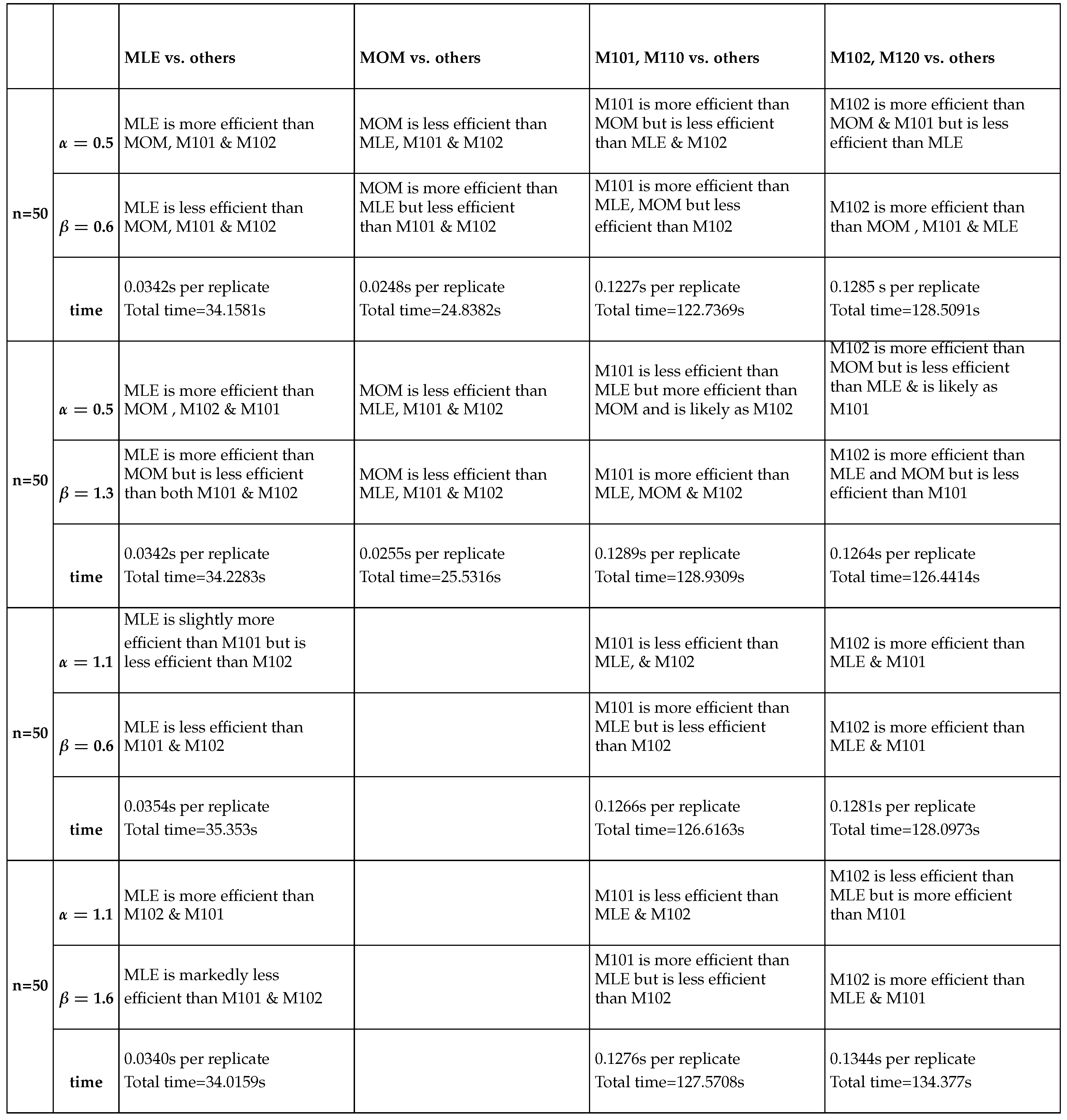 Preprints 189293 i006