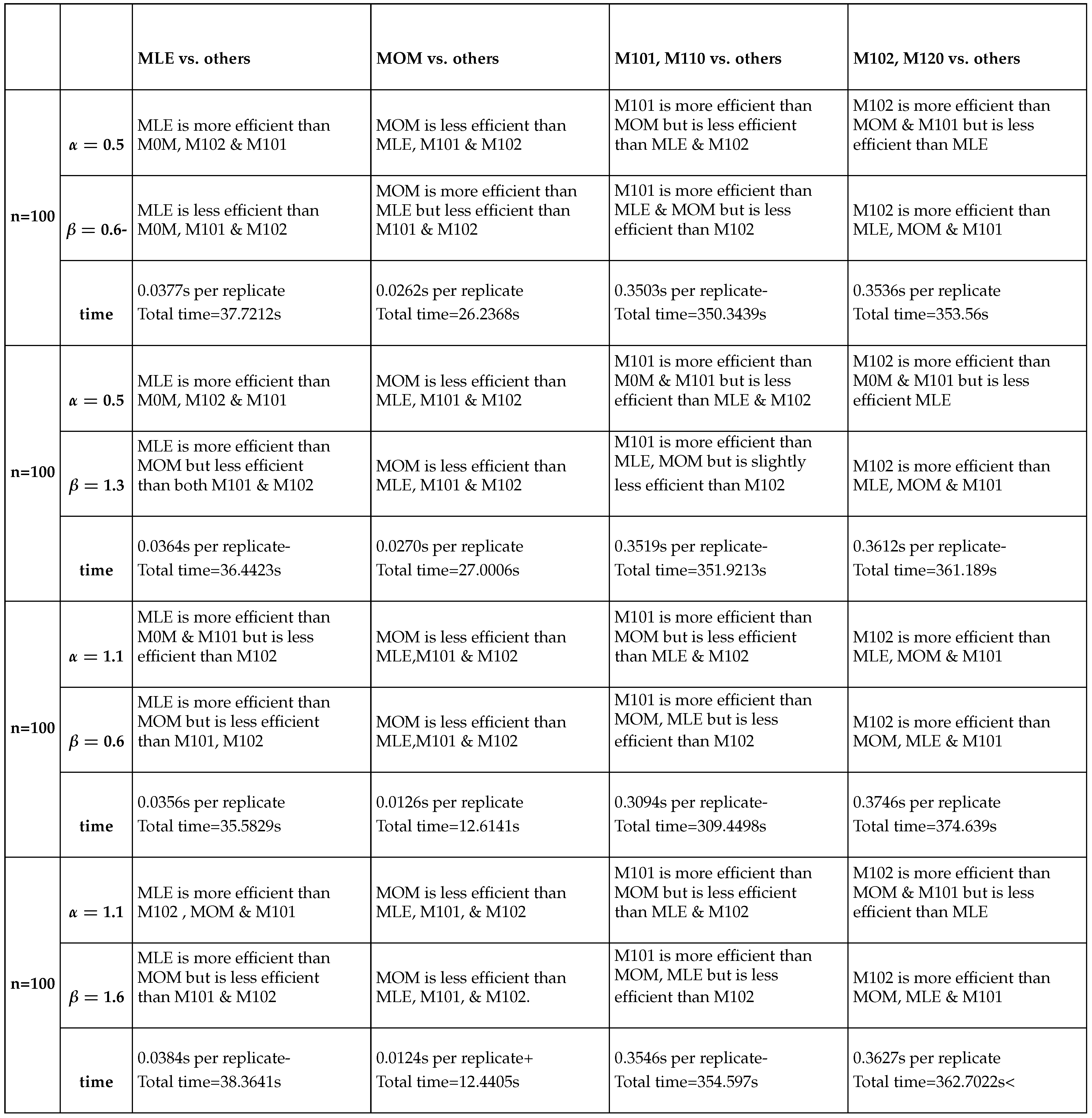 Preprints 189293 i007