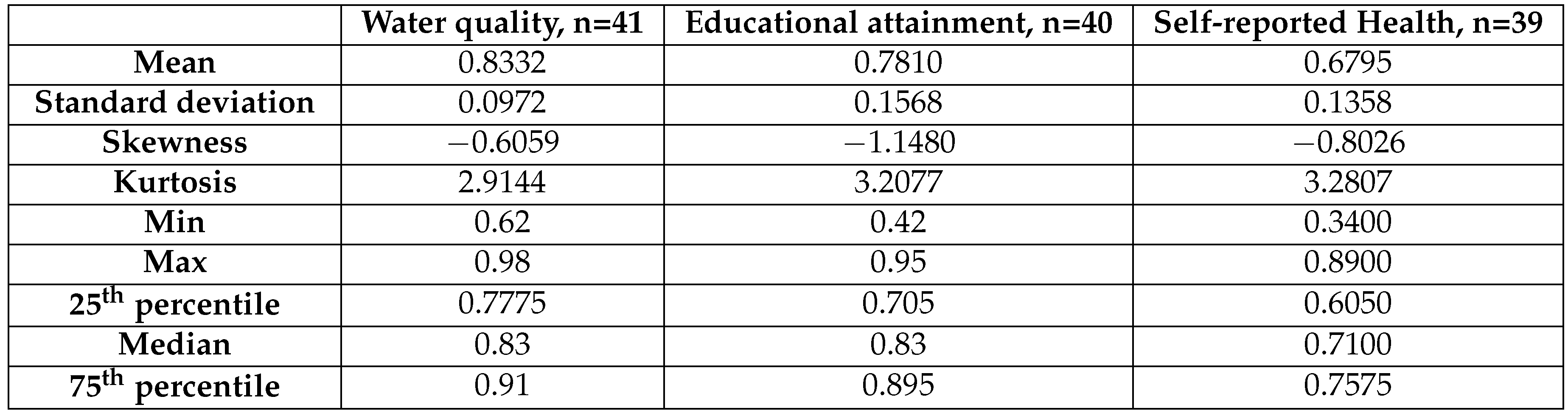 Preprints 189293 i009