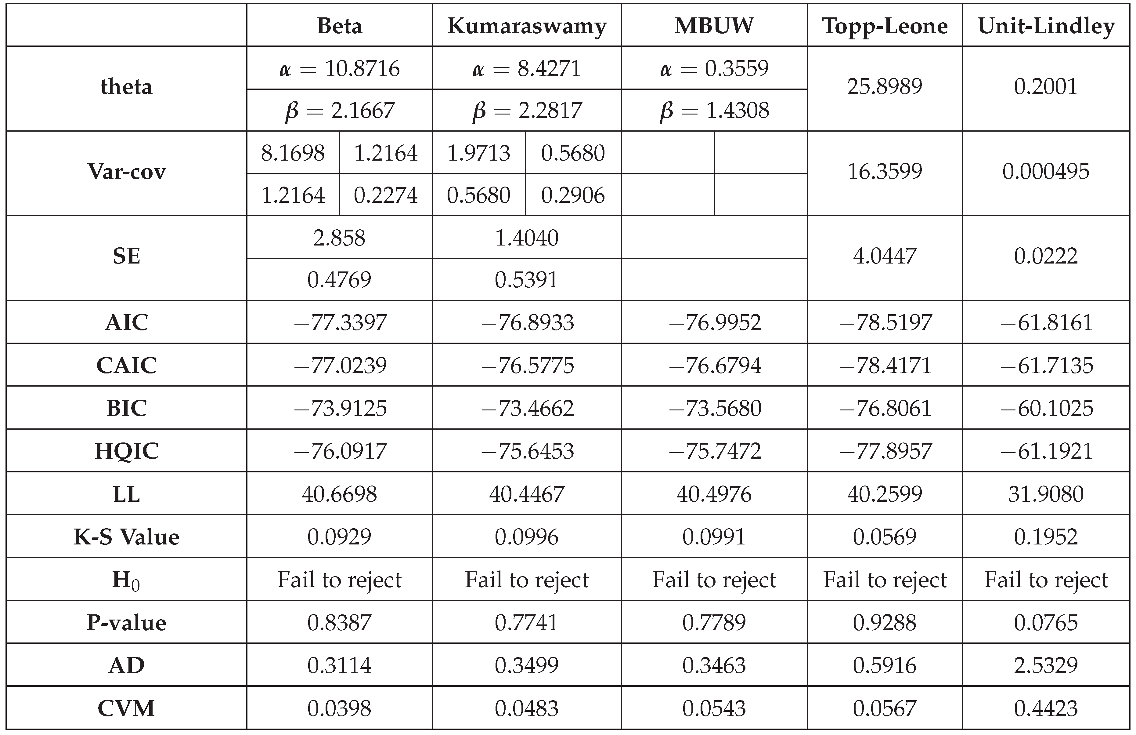 Preprints 189293 i010