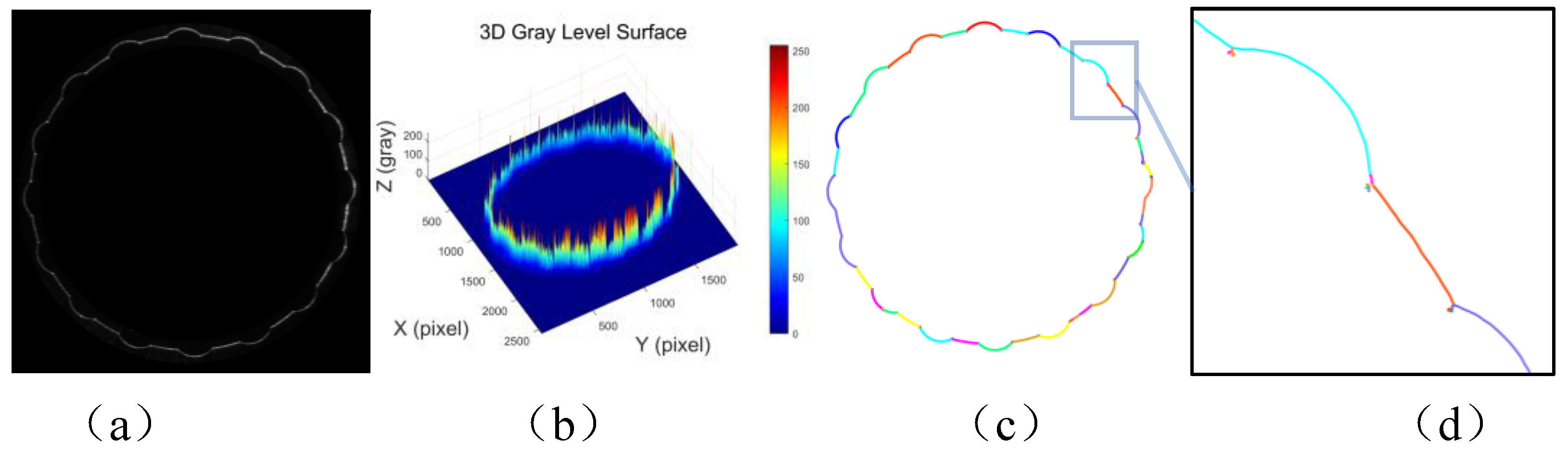 Preprints 145051 g002
