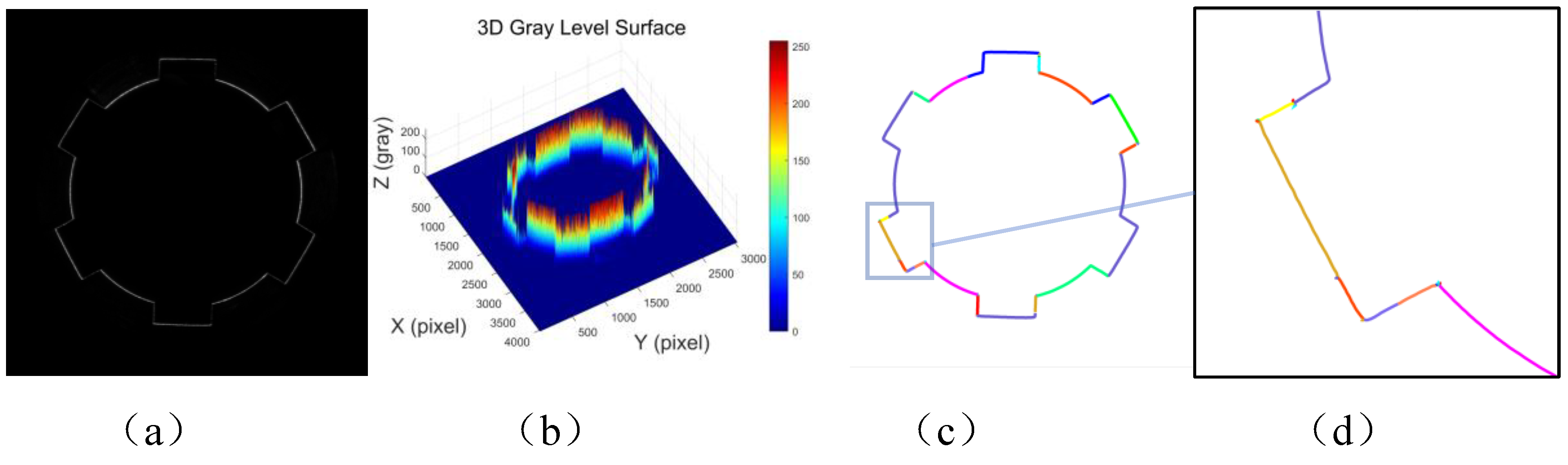 Preprints 145051 g004