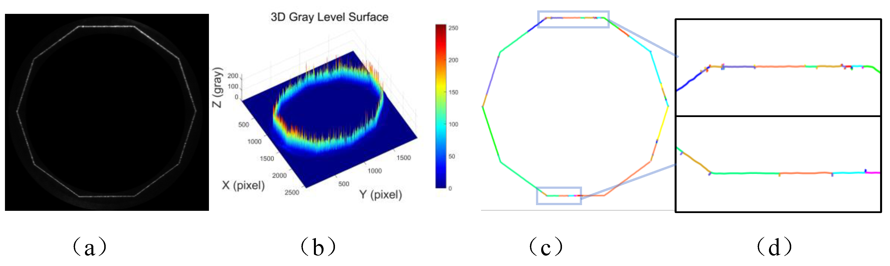 Preprints 145051 g005