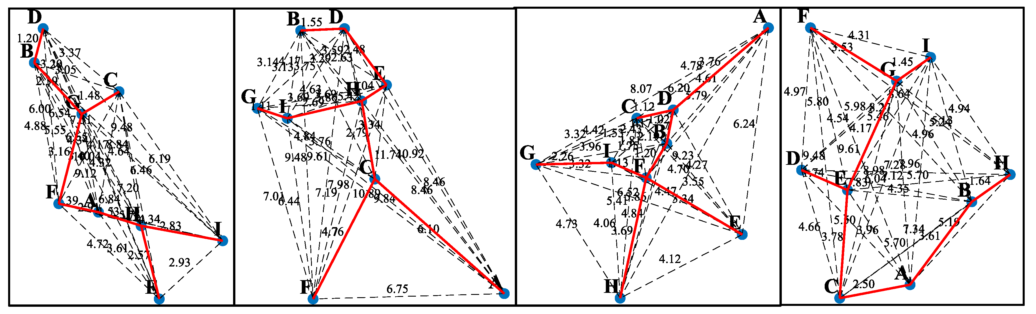 Preprints 145051 g006