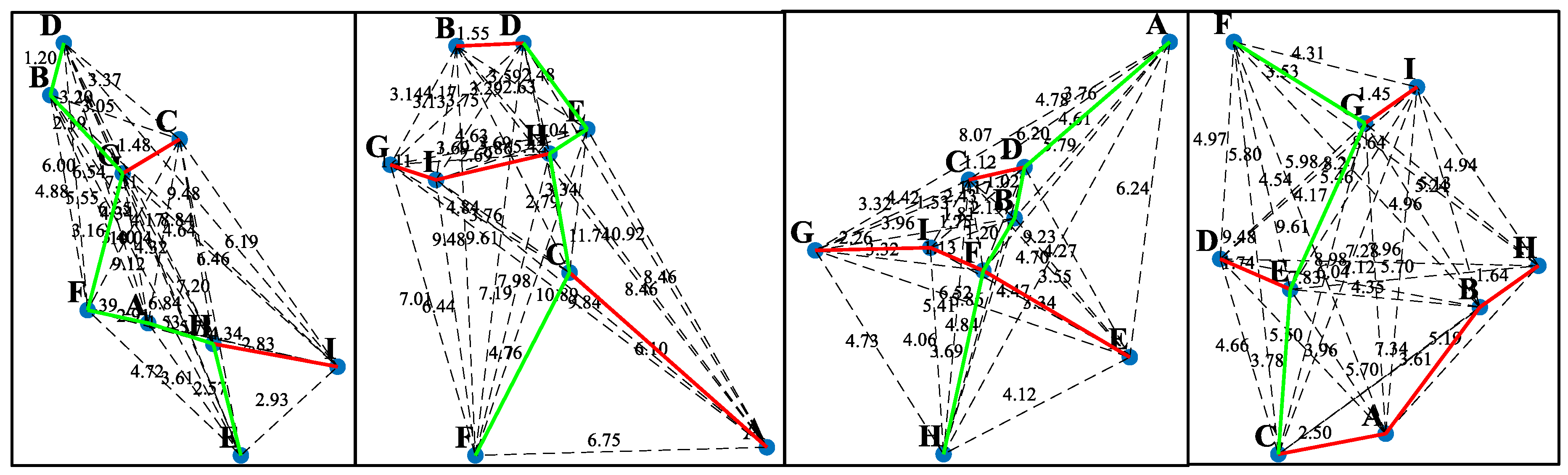 Preprints 145051 g007