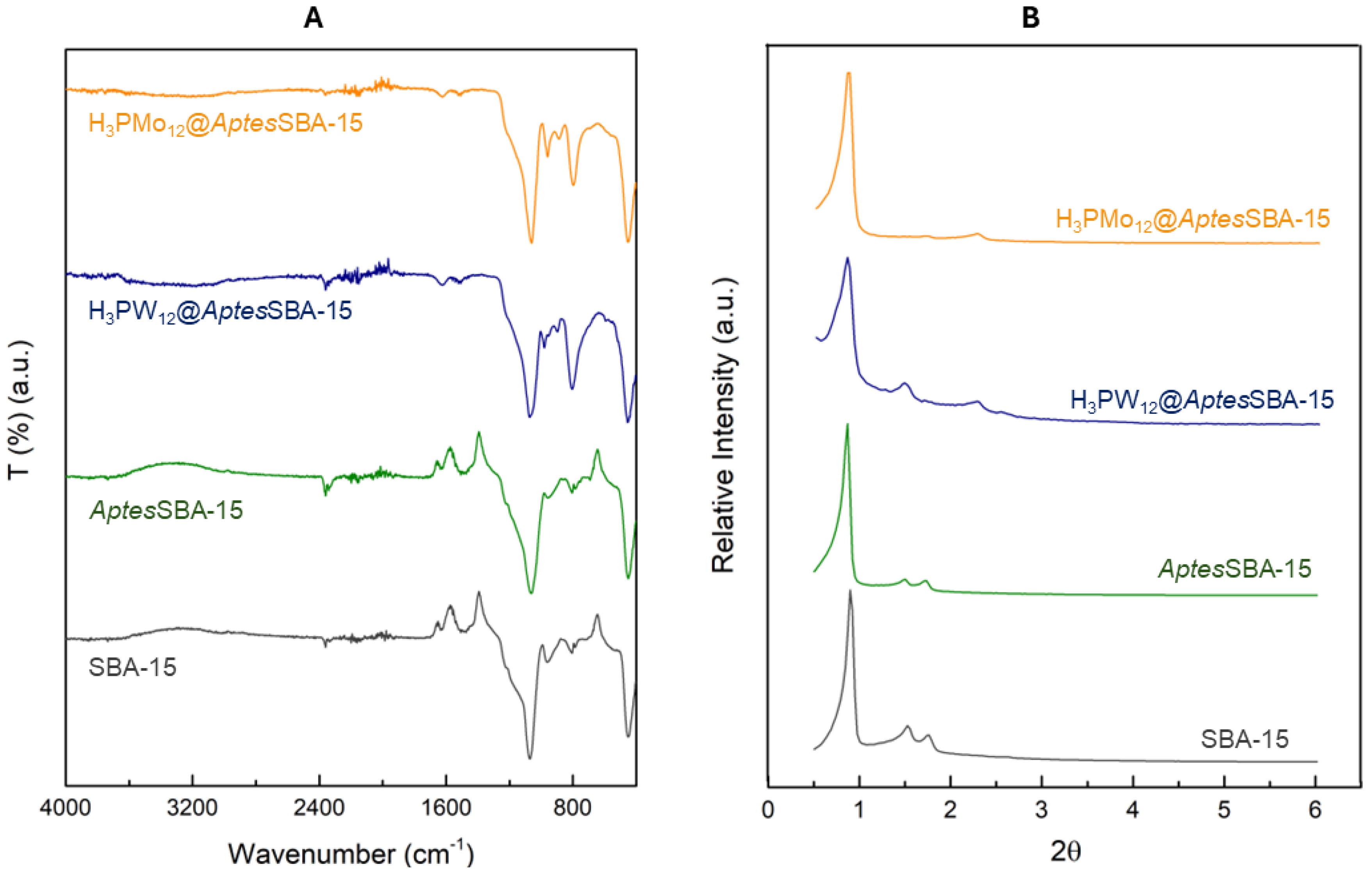 Preprints 102260 g001