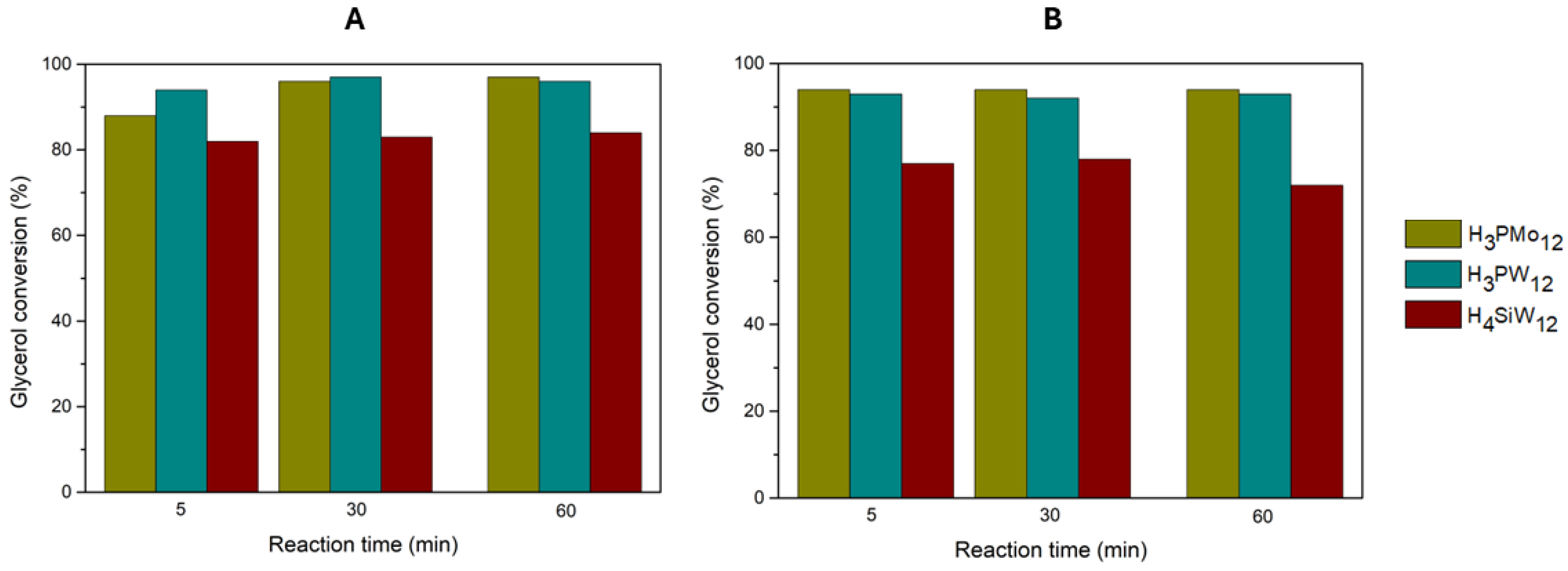Preprints 102260 g003