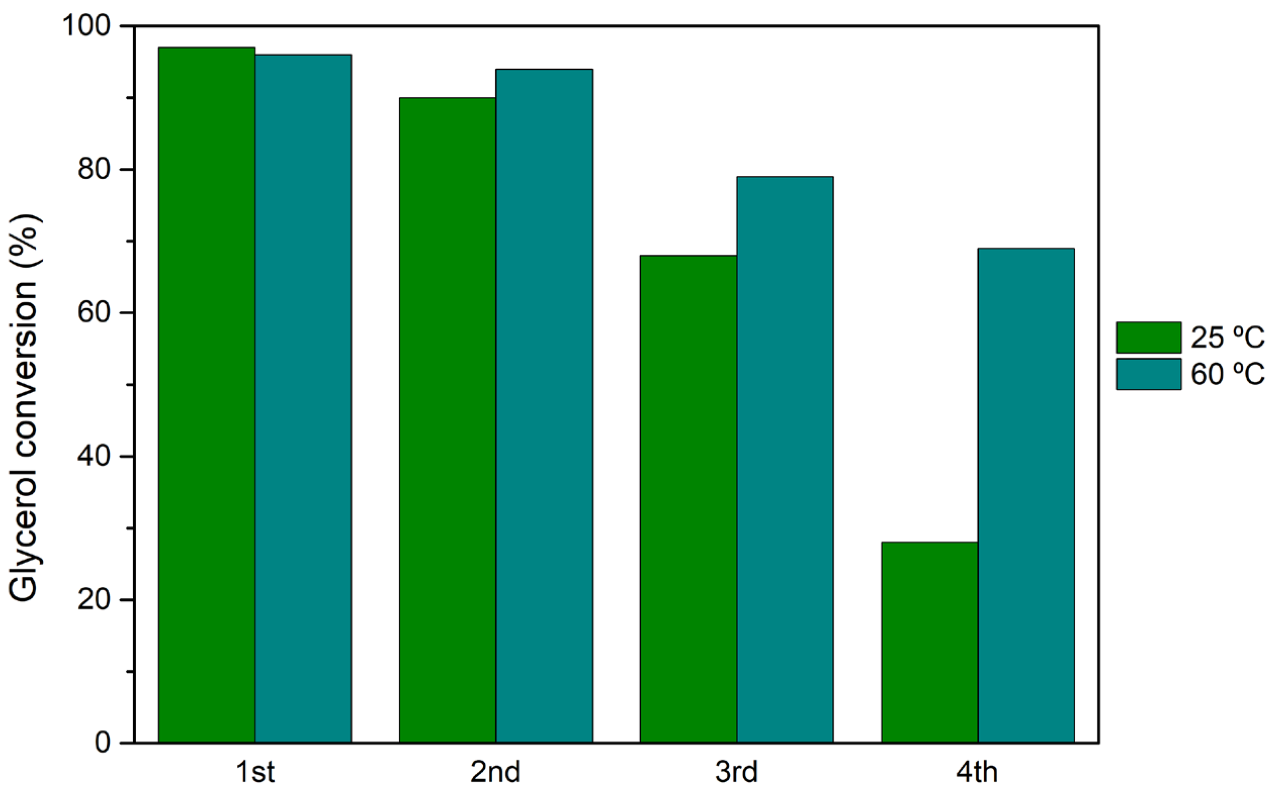 Preprints 102260 g005
