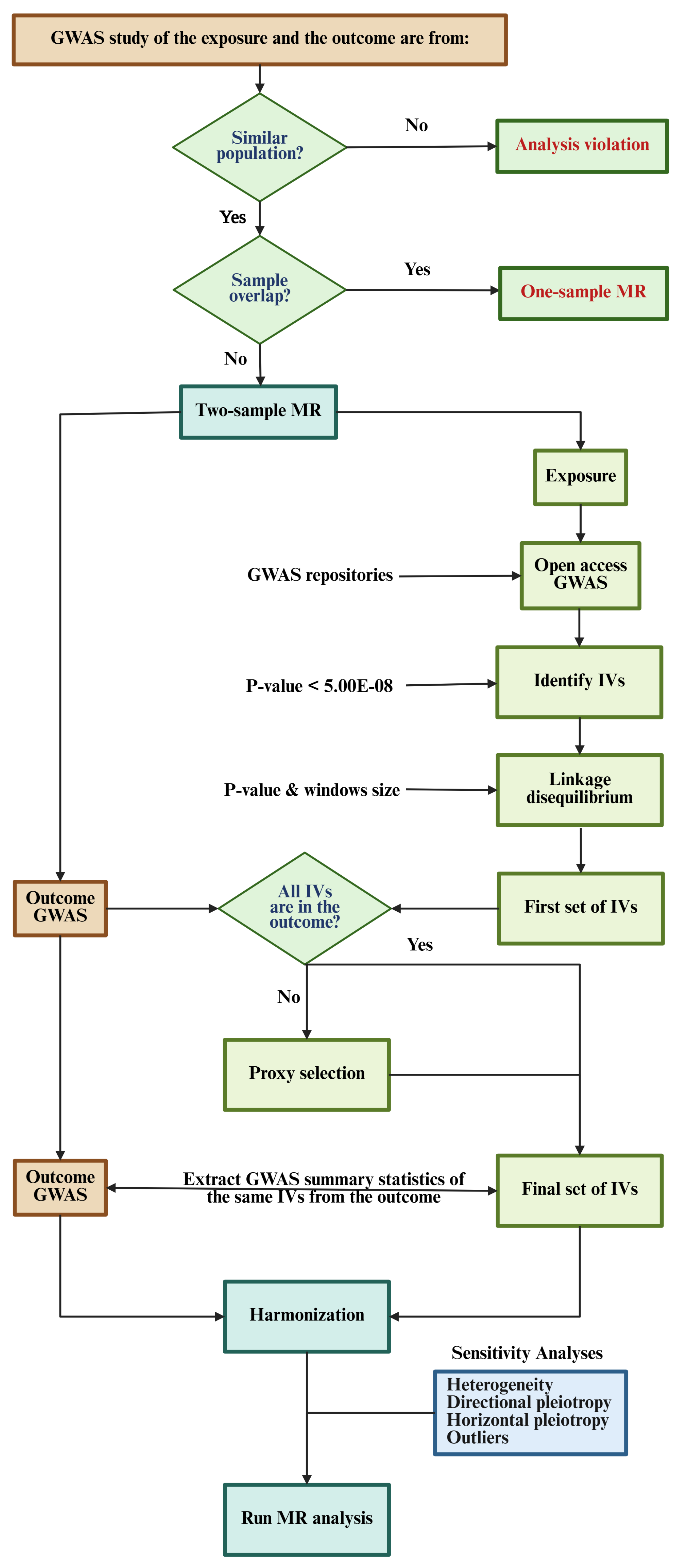 Preprints 207090 g001