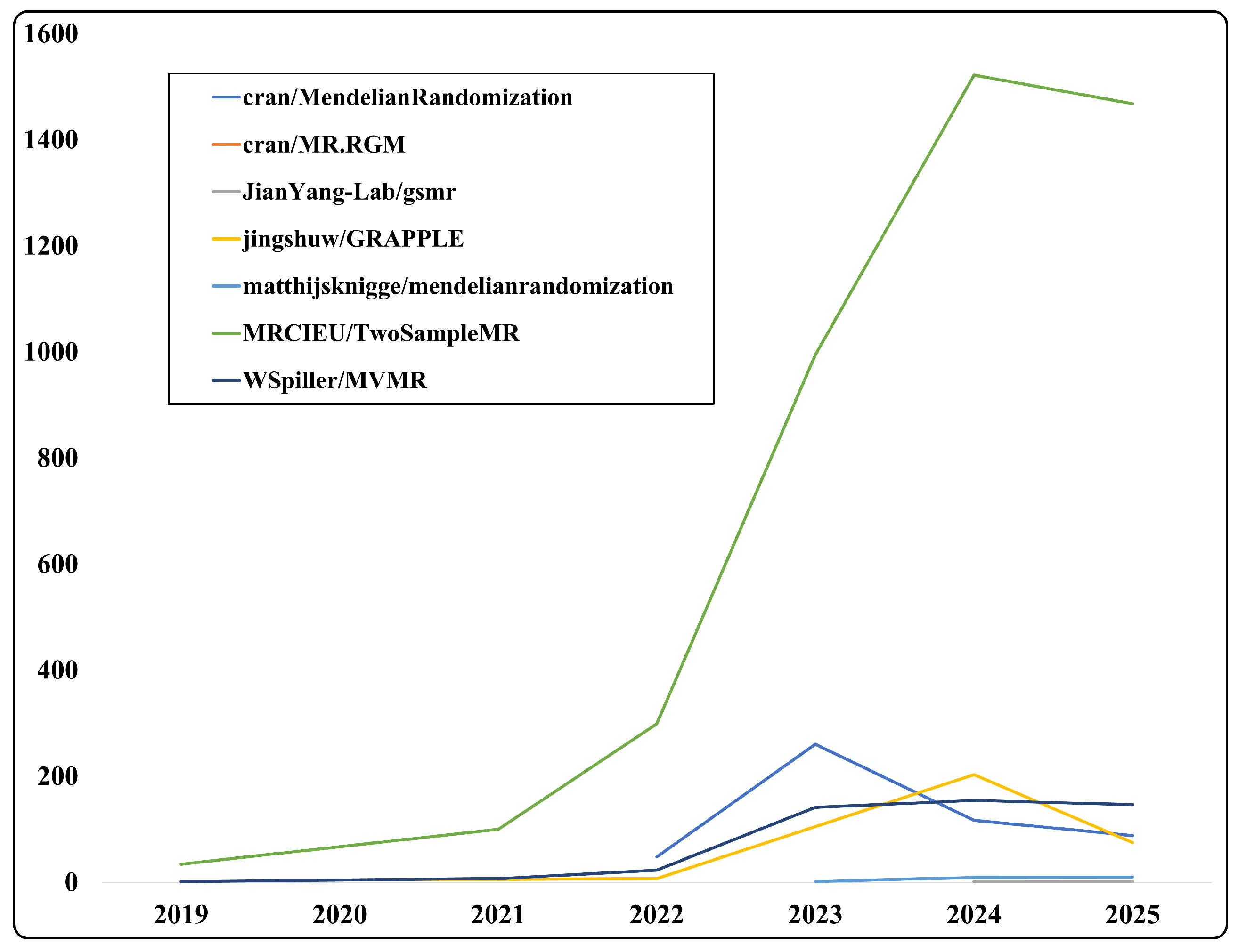 Preprints 207090 g002