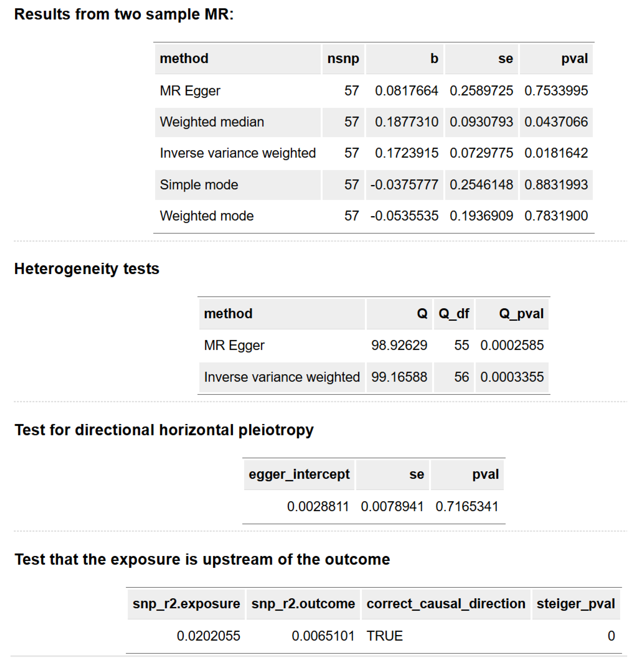 Preprints 207090 g003