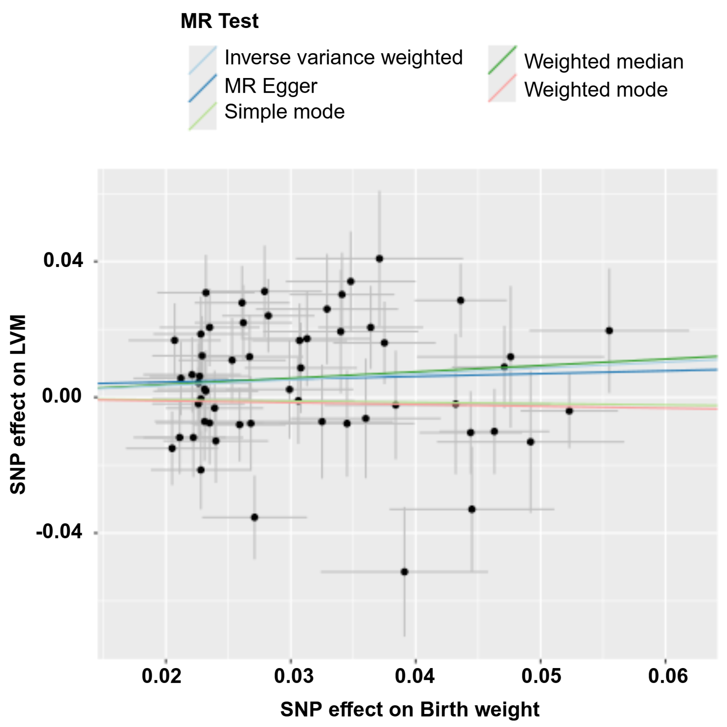 Preprints 207090 g004