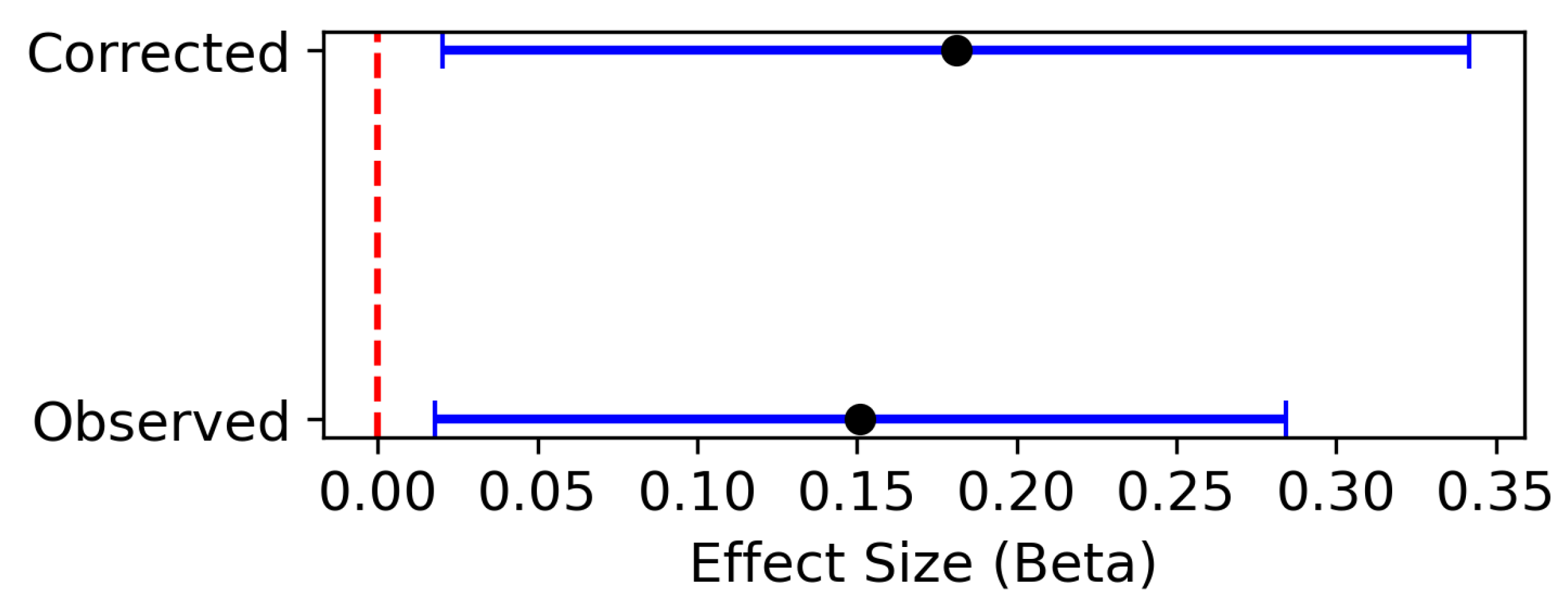 Preprints 207090 g005