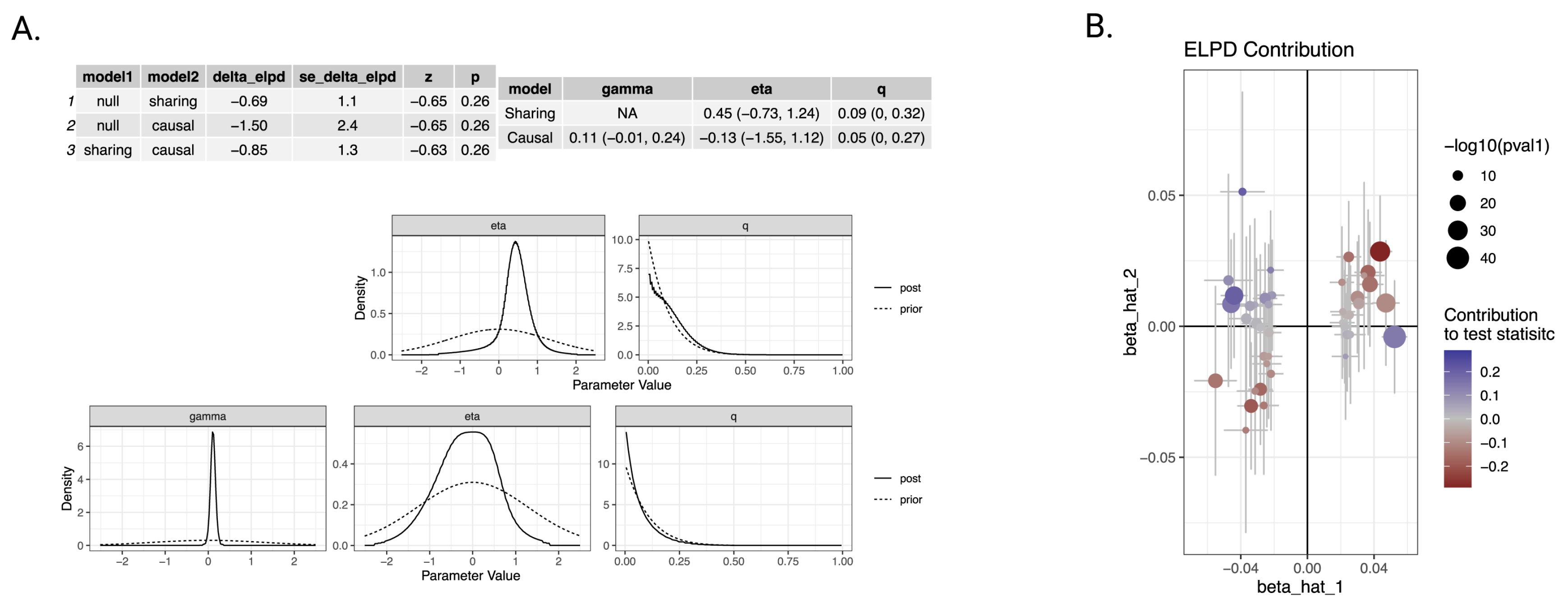 Preprints 207090 g006